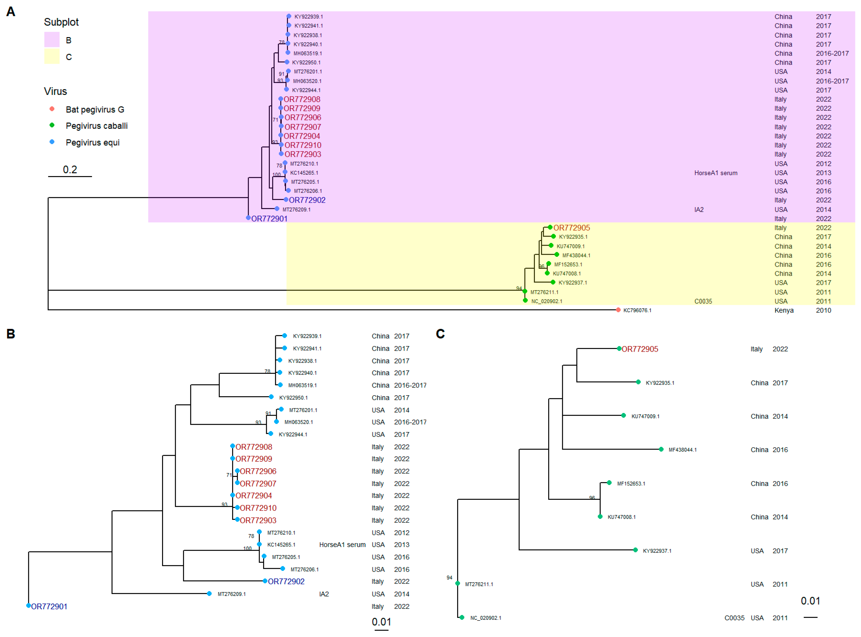 Viruses 17 01076 g002 Viruses 17 01076 g002