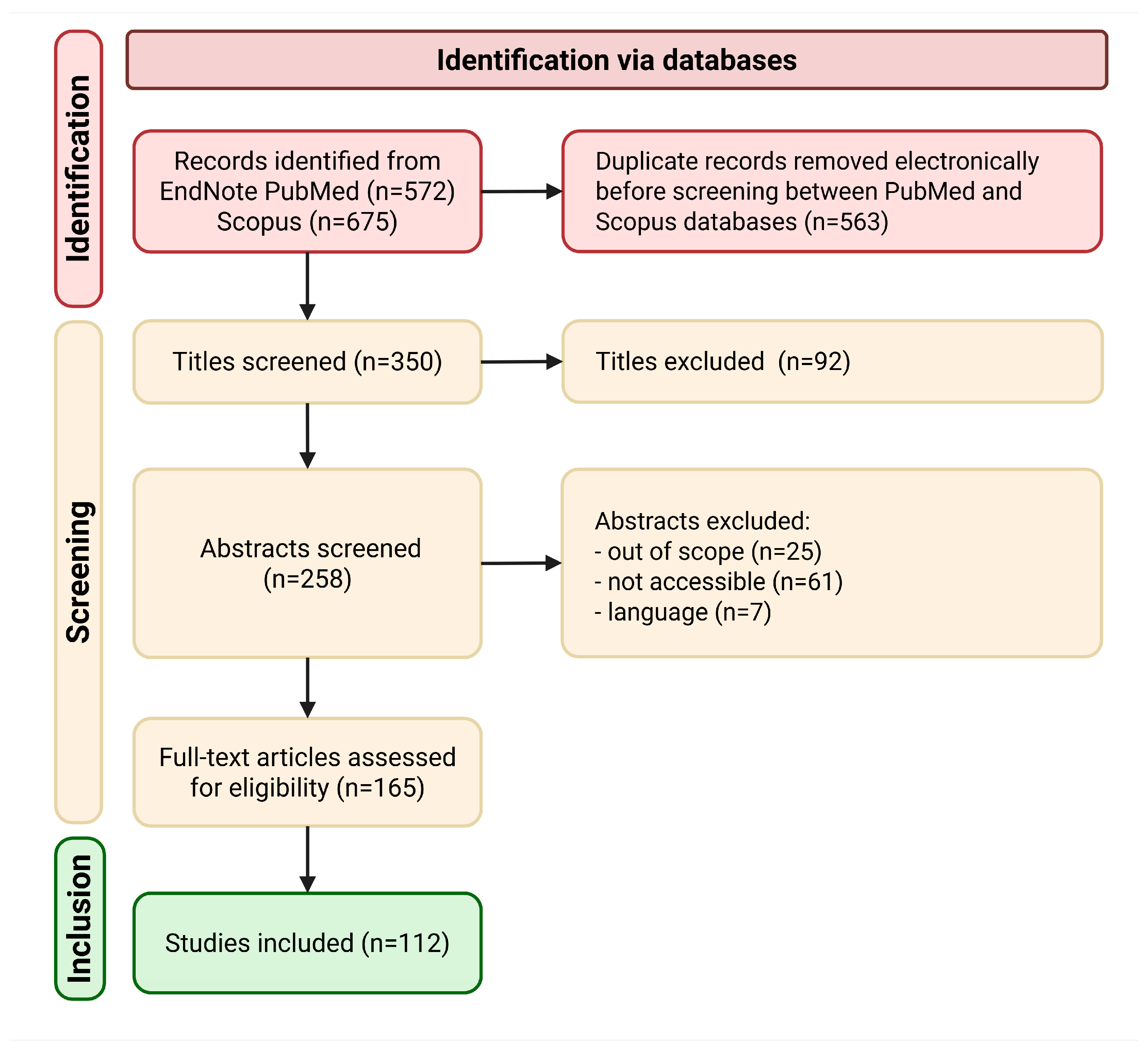 Viruses 17 01077 g001 Viruses 17 01077 g001