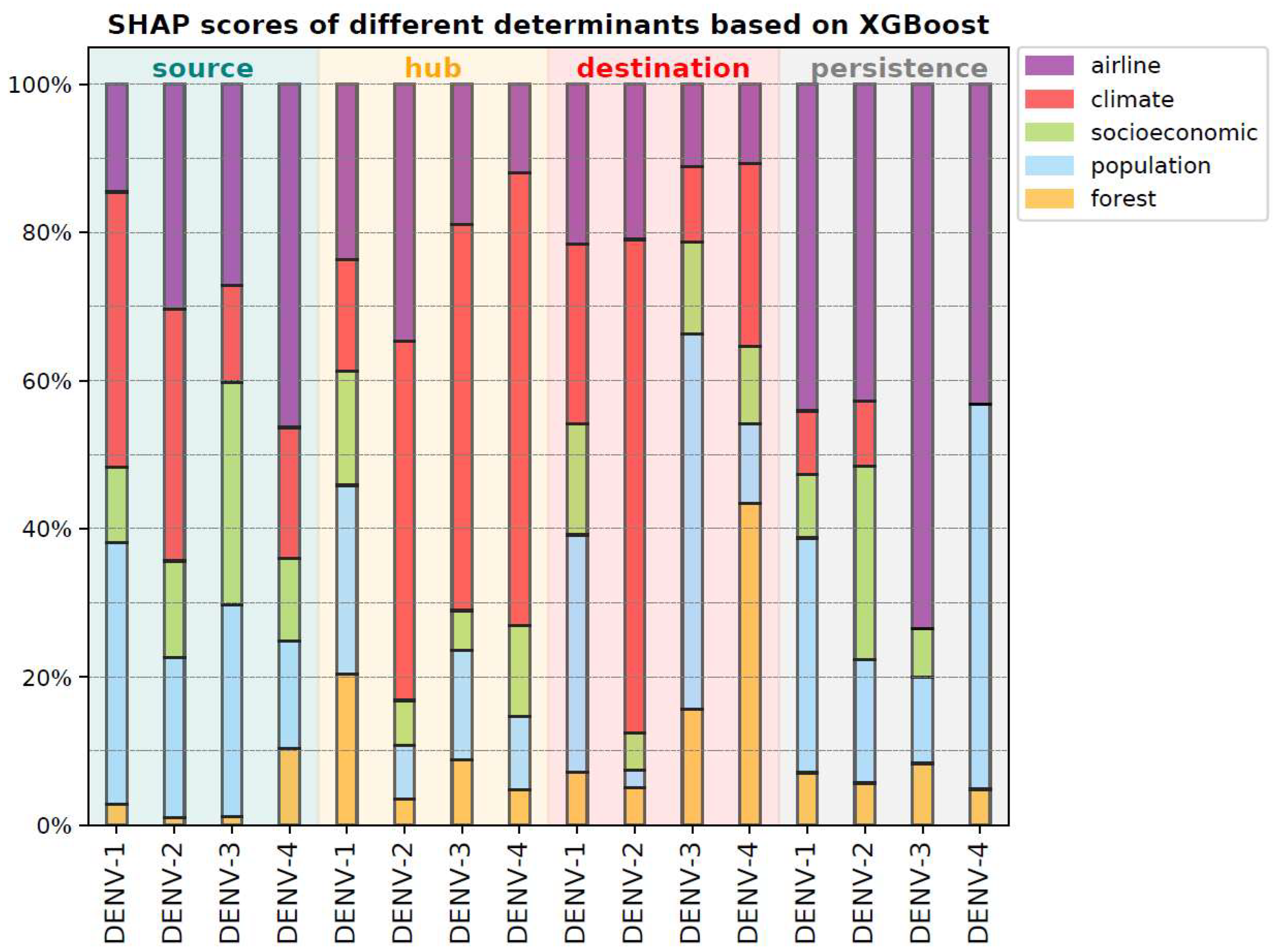 Viruses 17 01078 g003