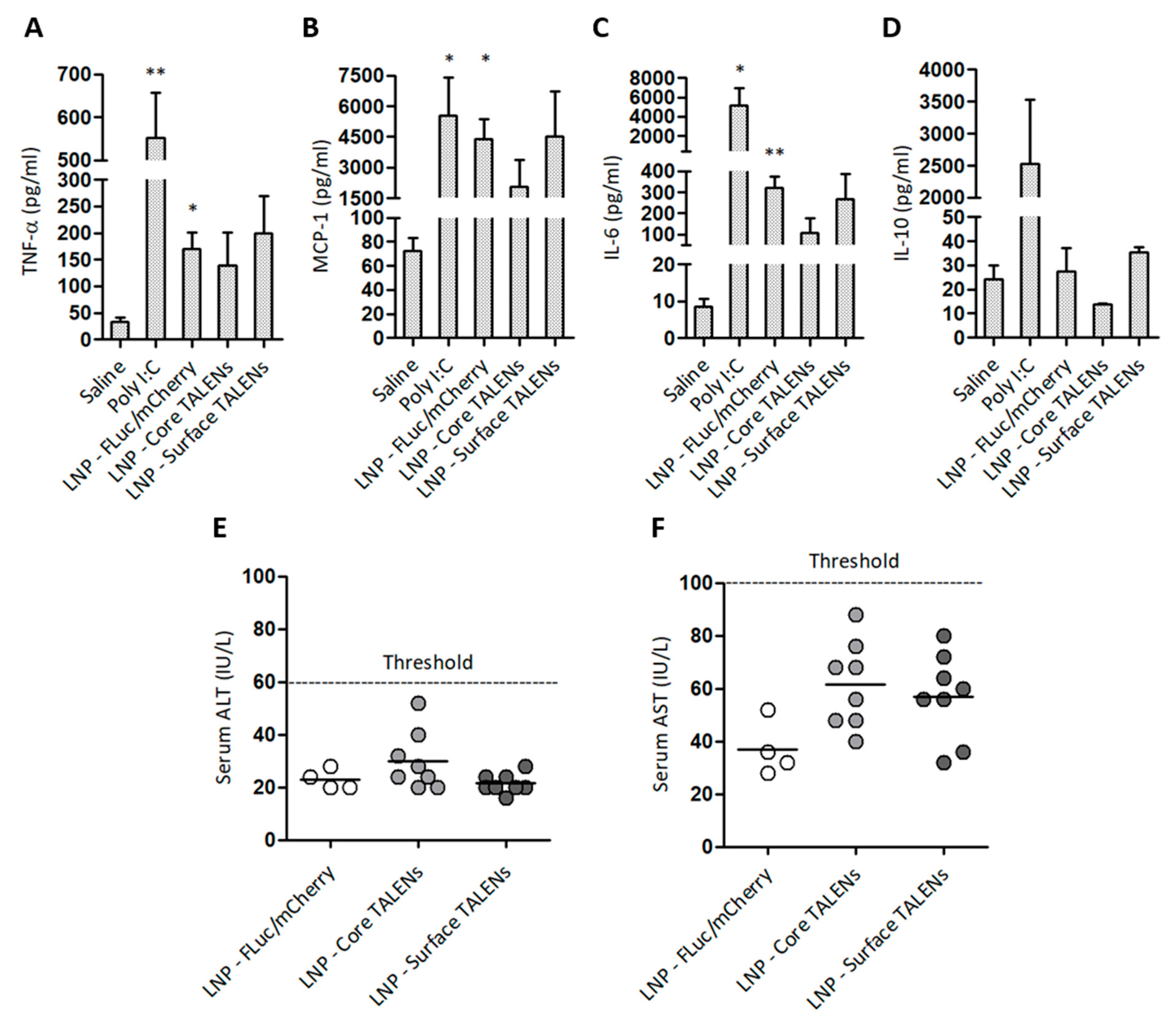 Viruses 17 01090 g005