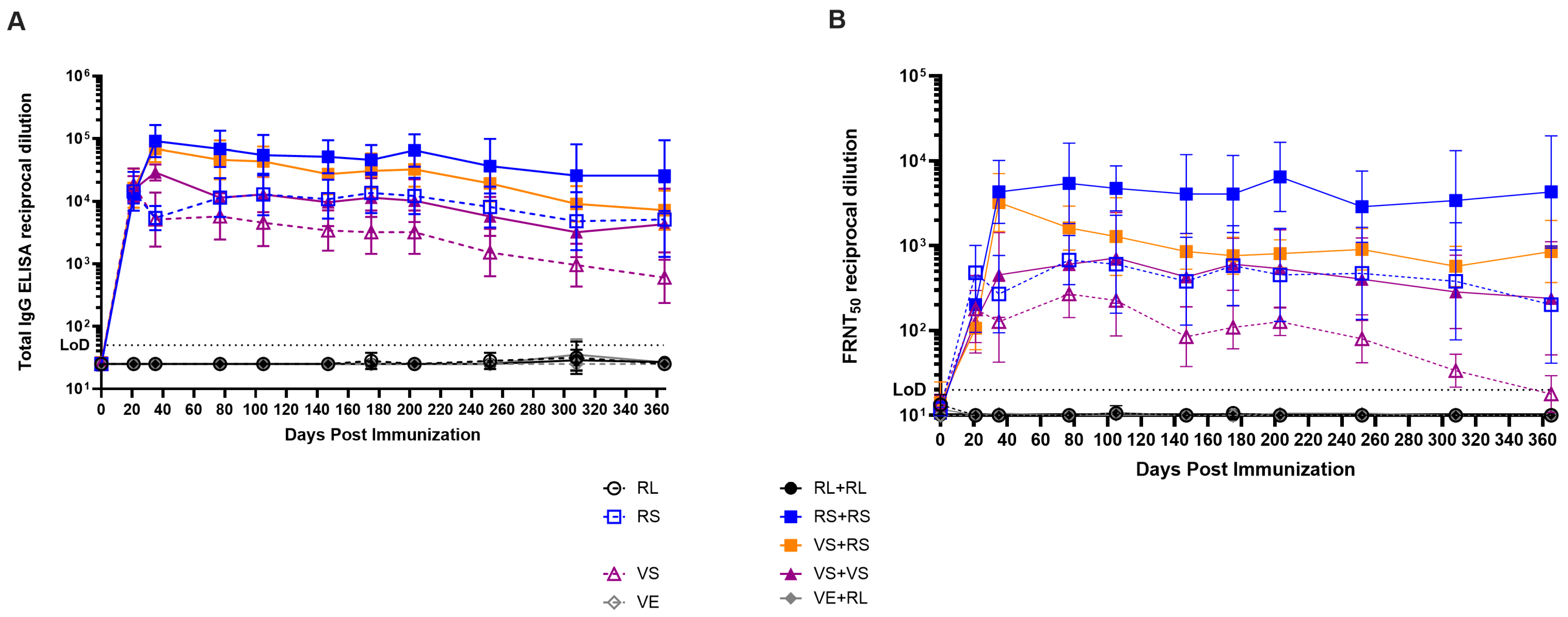 Viruses 17 01095 g006 Viruses 17 01095 g006