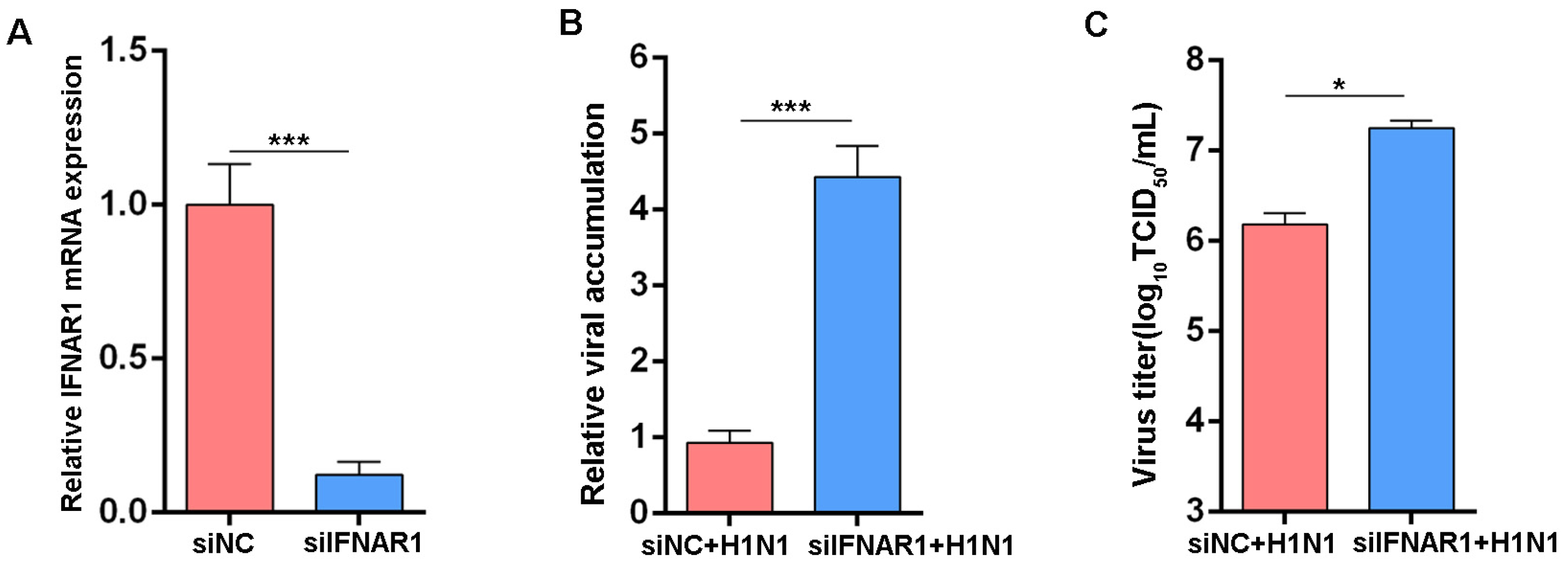 Viruses 17 01097 g001