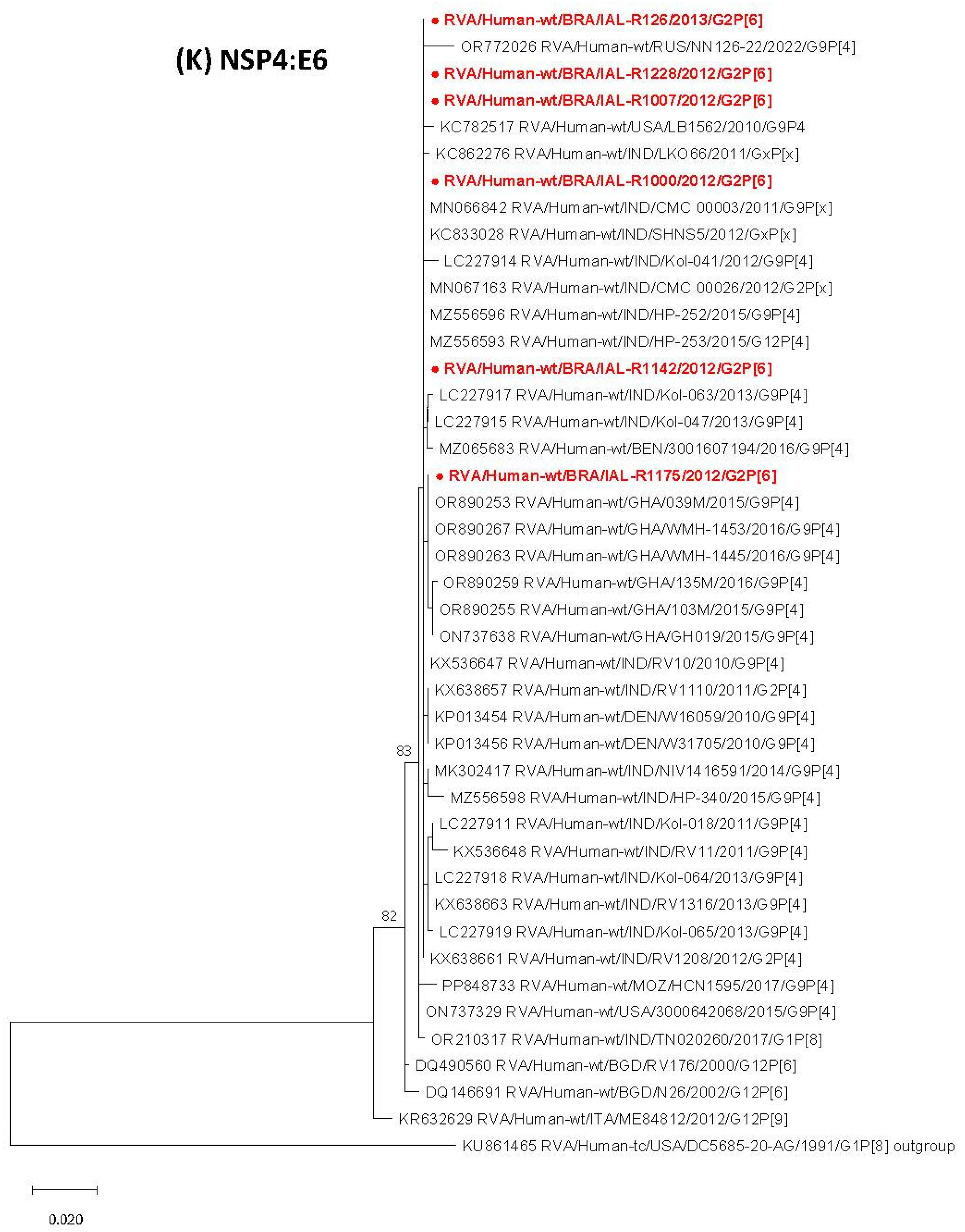 Viruses 17 01103 g001k Viruses 17 01103 g001k