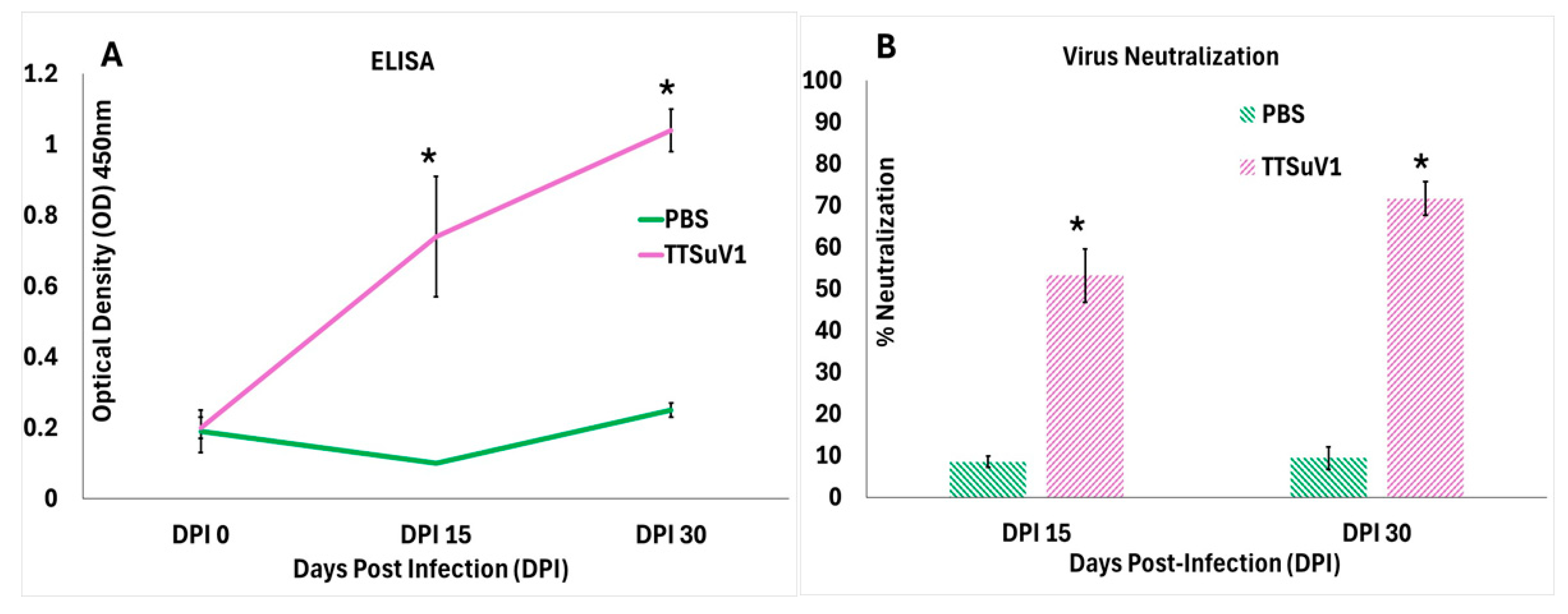 Viruses 17 01105 g001