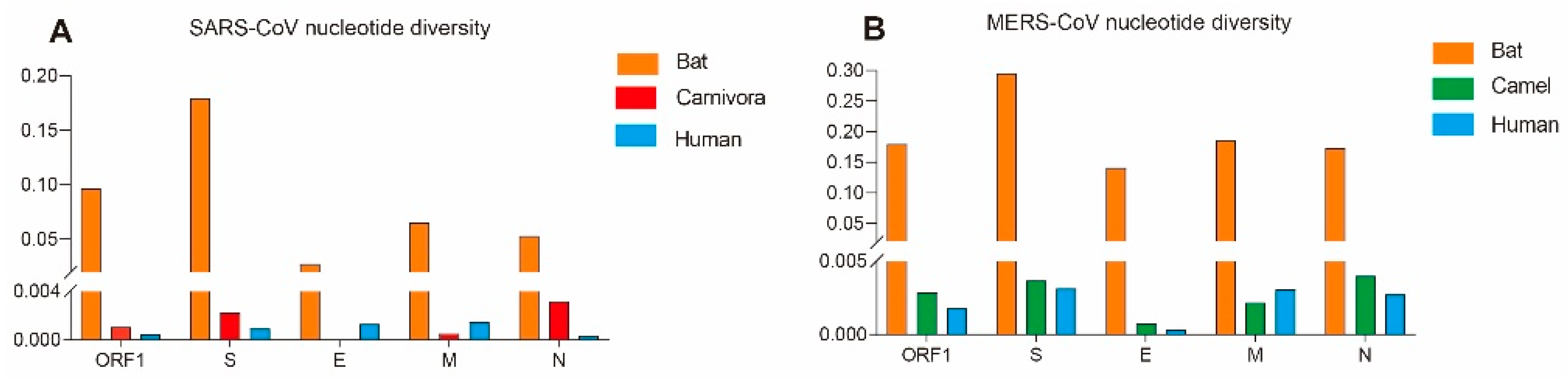 Viruses 17 01114 g001