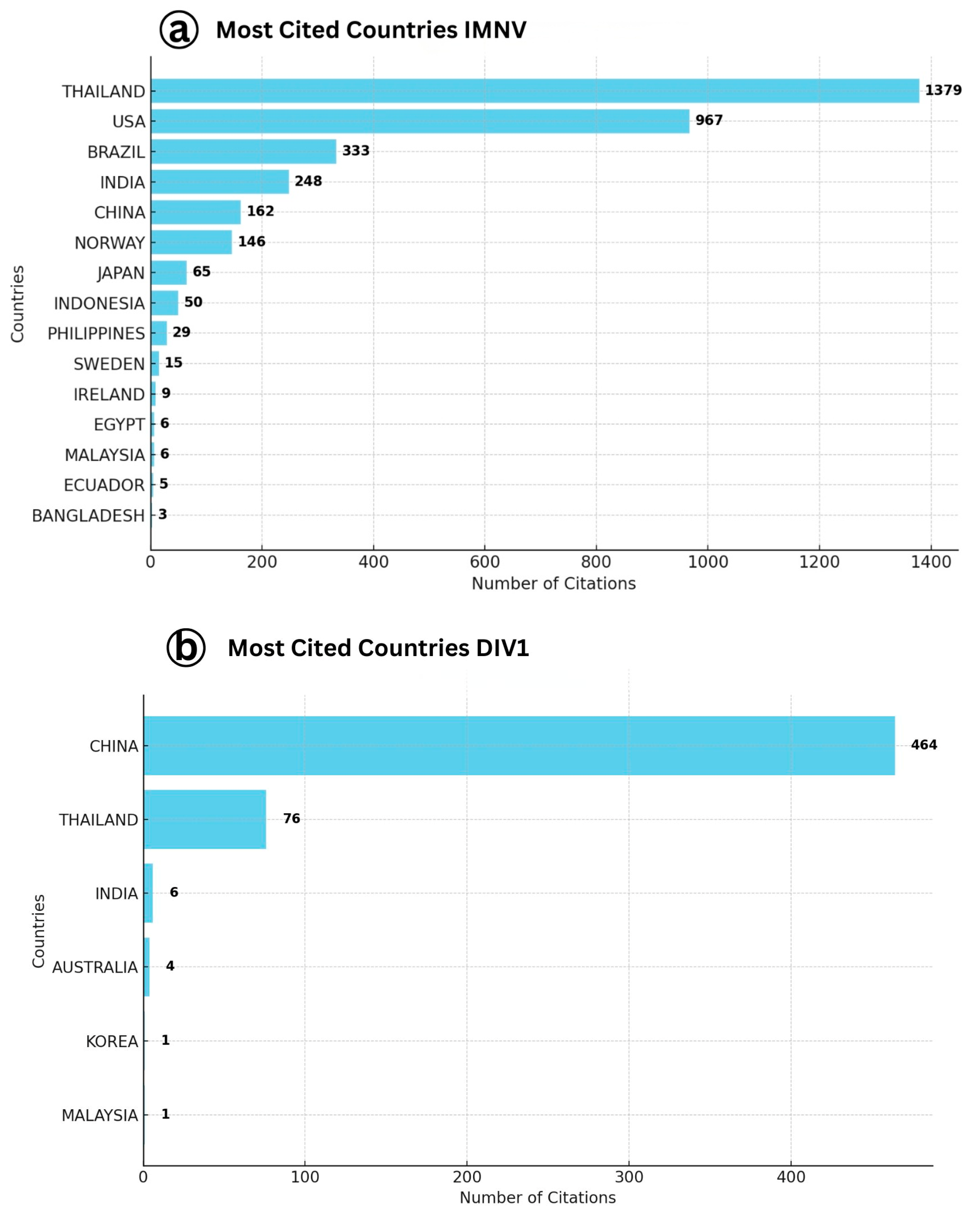 Viruses 17 01115 g001
