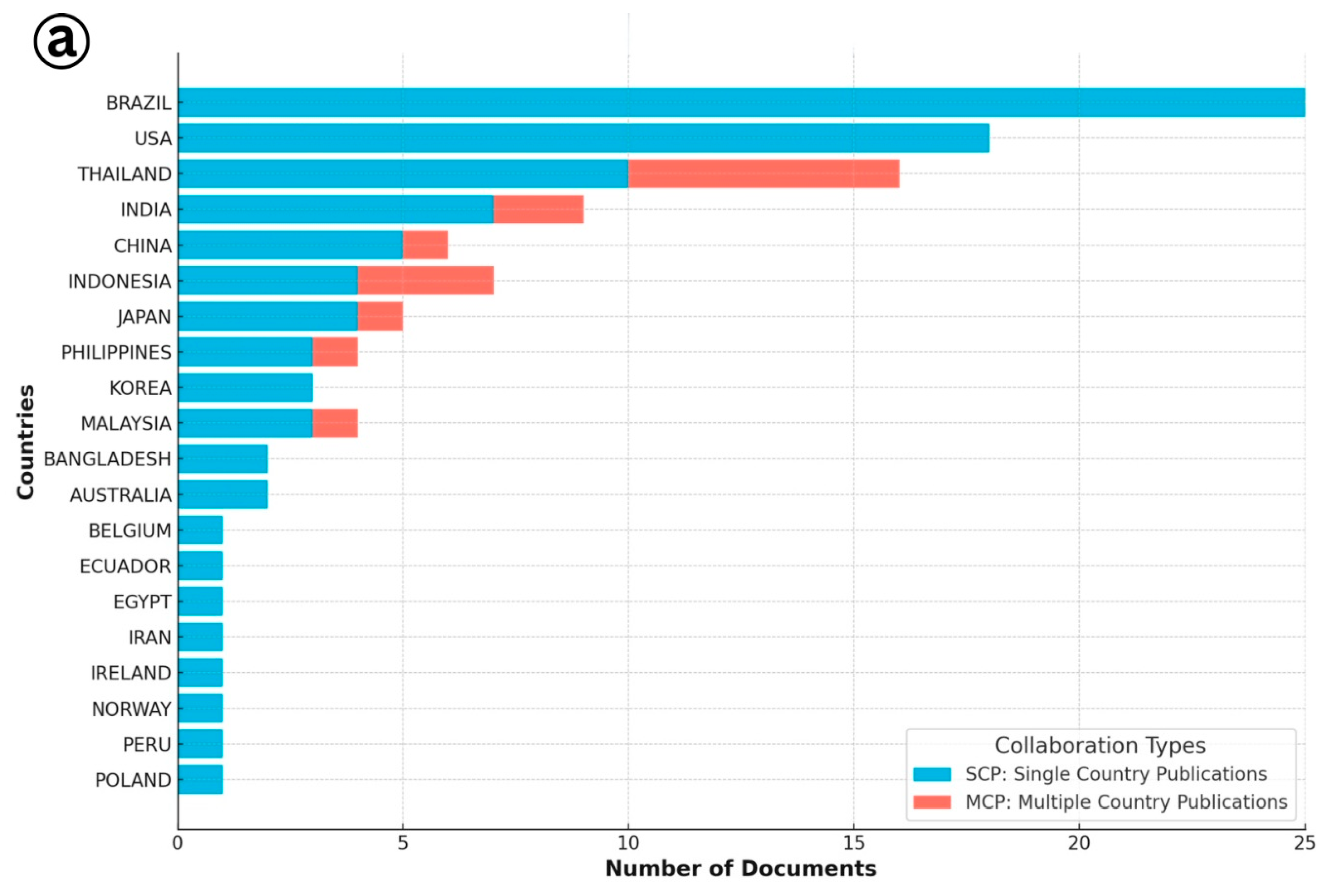 Viruses 17 01115 g002a