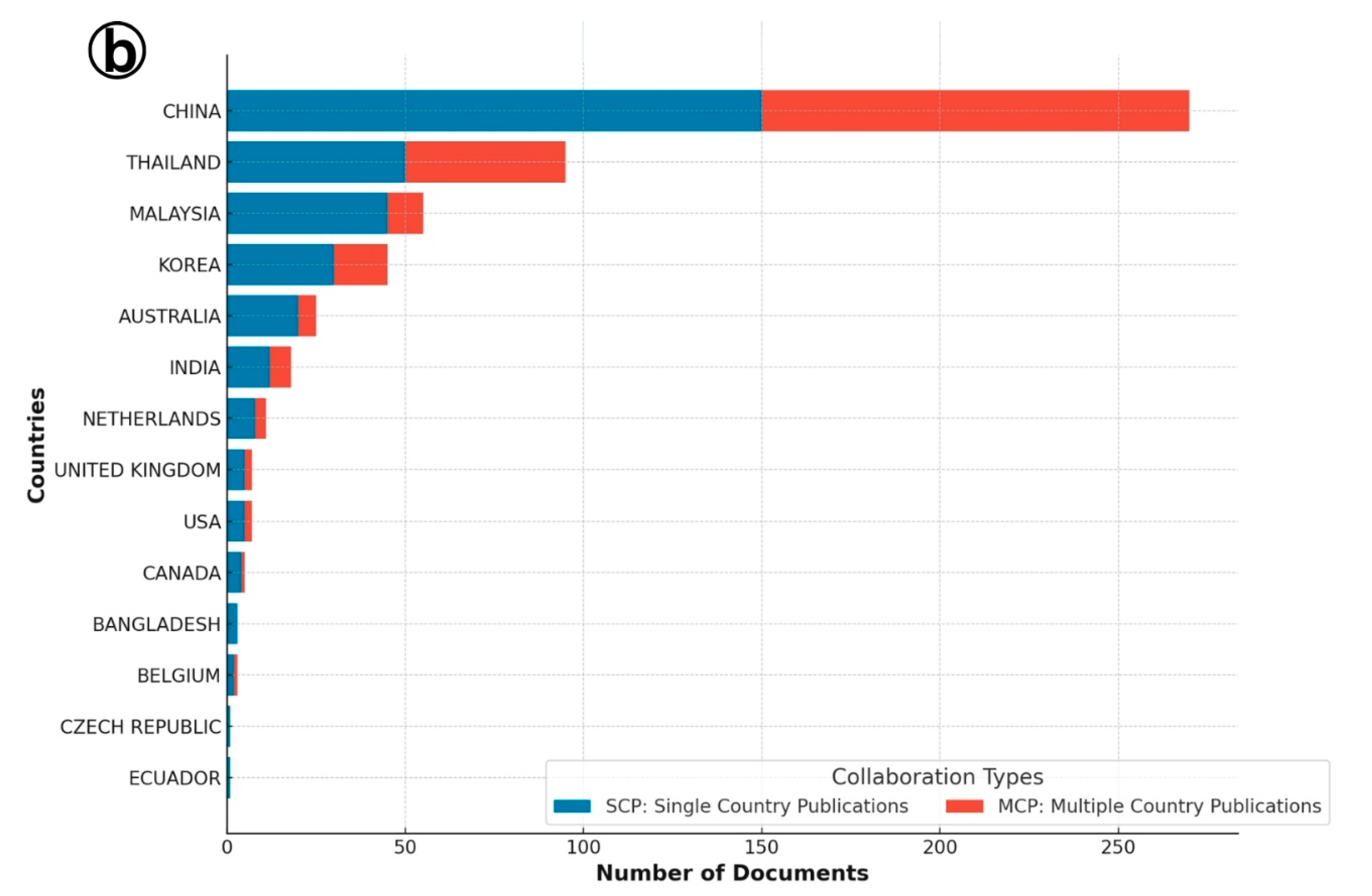 Viruses 17 01115 g002b