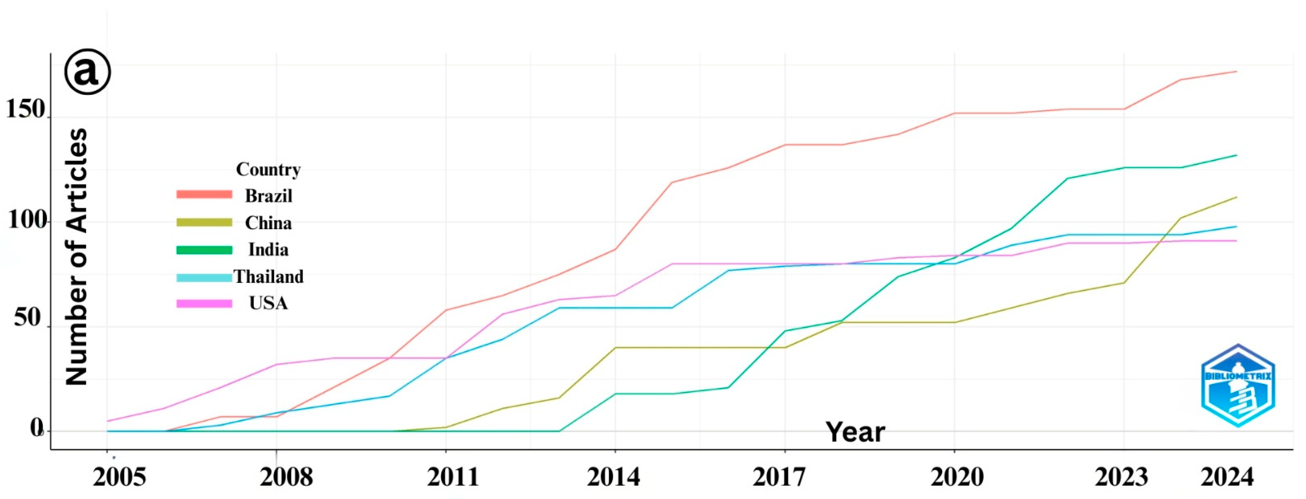 Viruses 17 01115 g003a