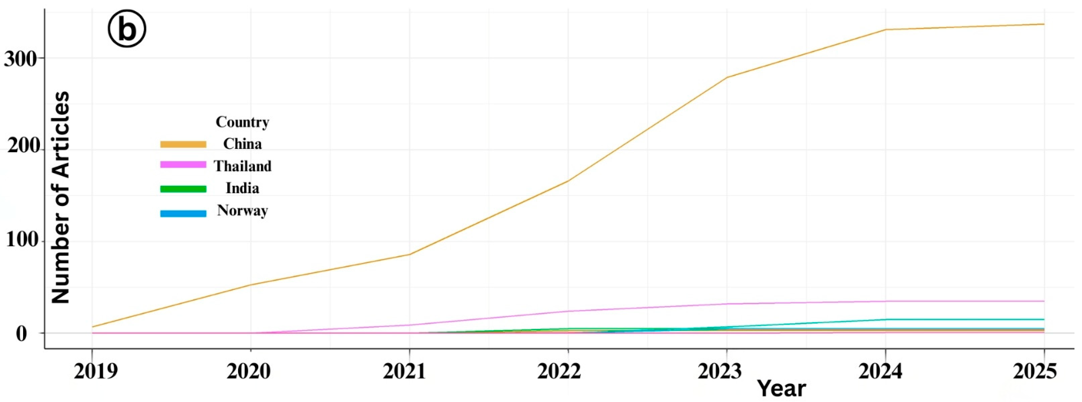 Viruses 17 01115 g003b