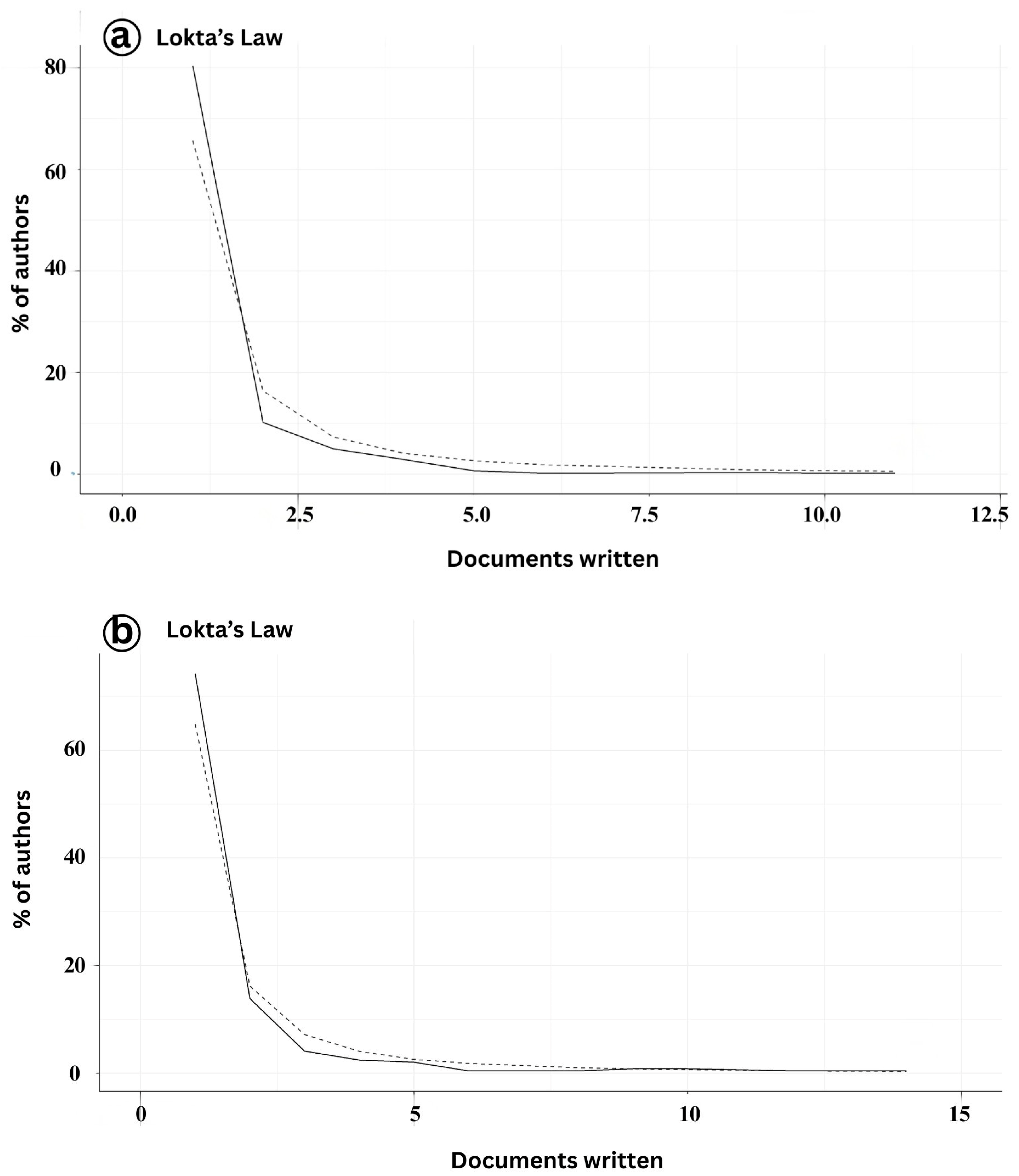 Viruses 17 01115 g005