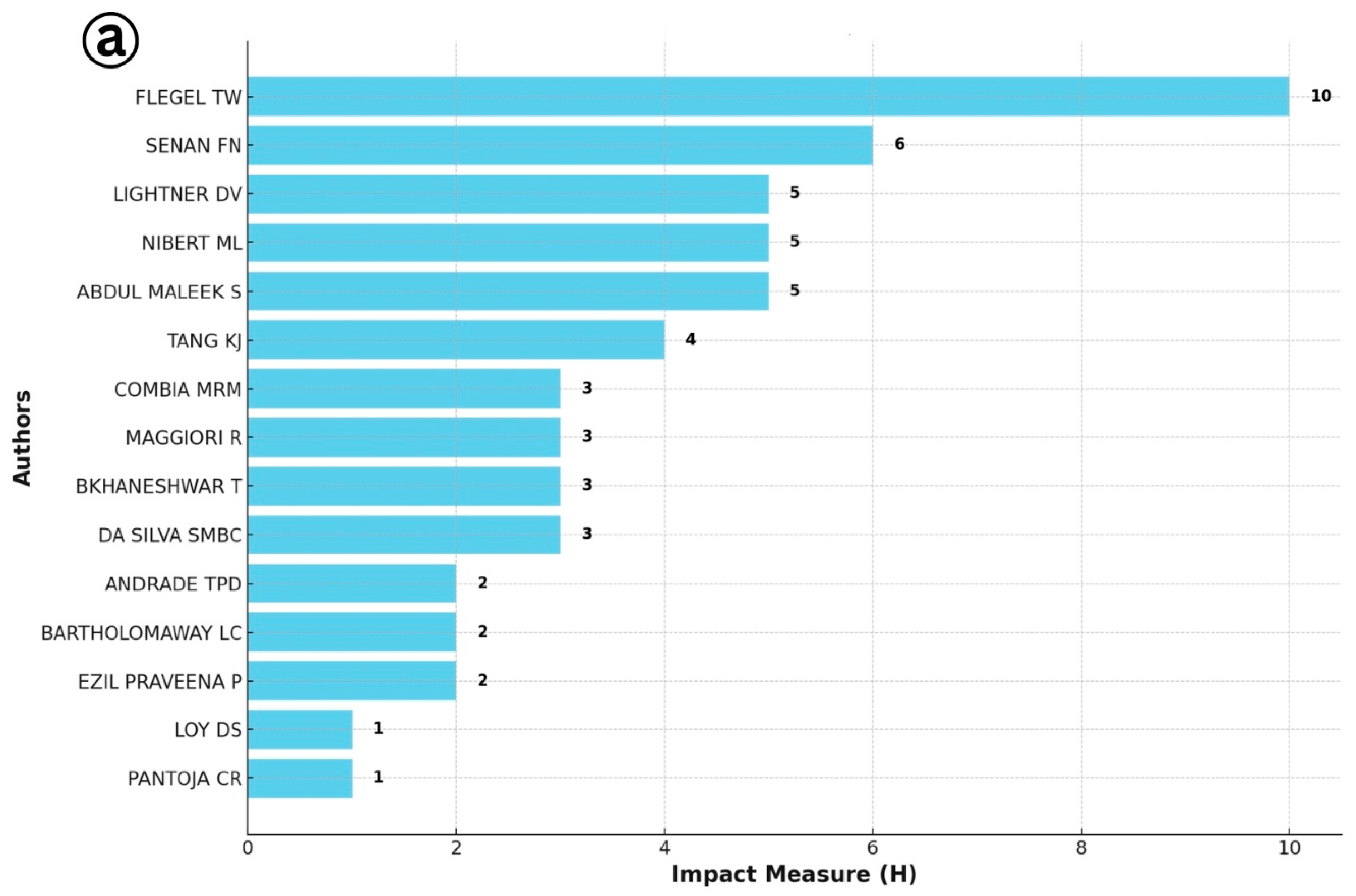 Viruses 17 01115 g006a