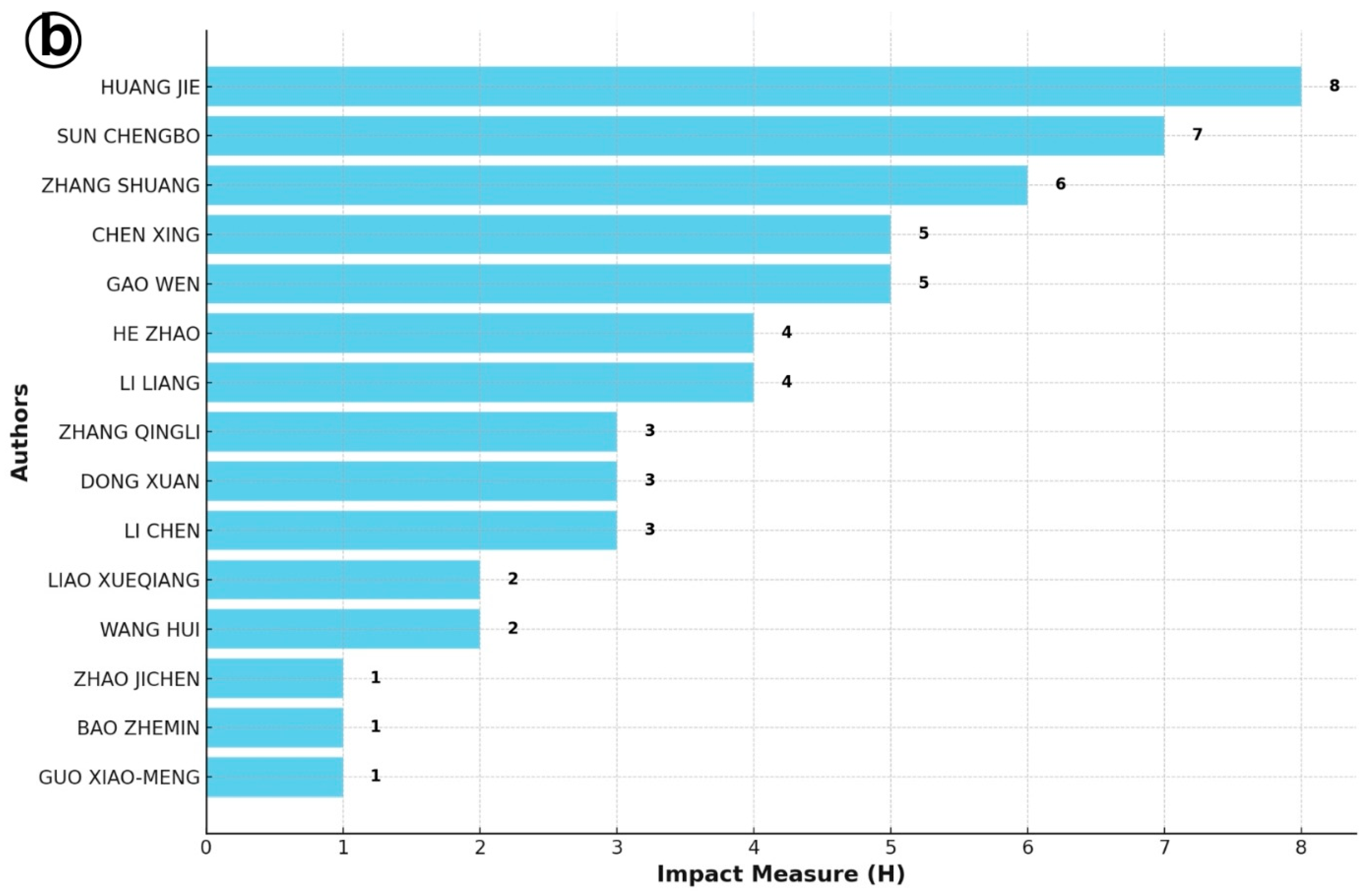 Viruses 17 01115 g006b