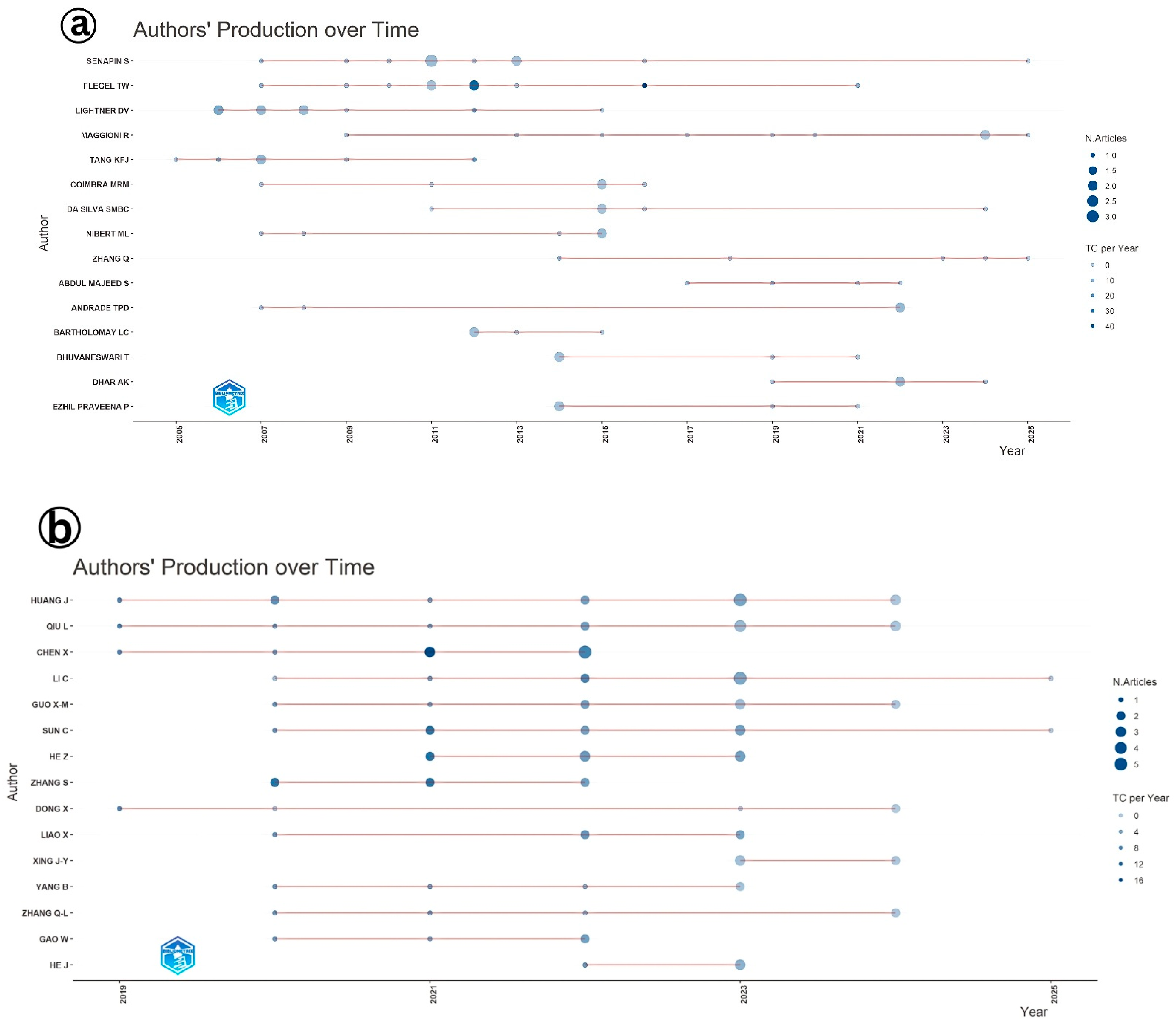 Viruses 17 01115 g007
