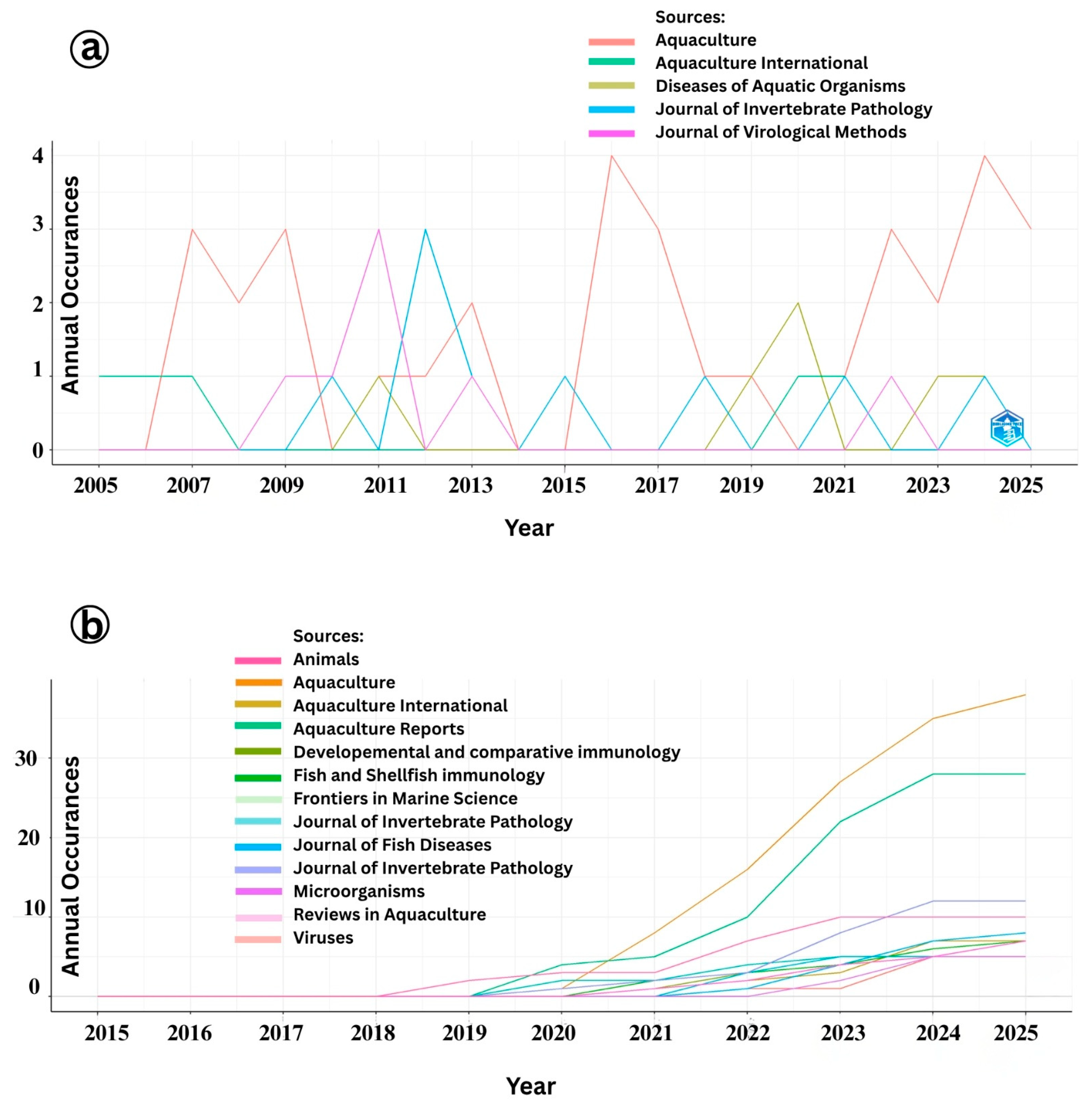 Viruses 17 01115 g010
