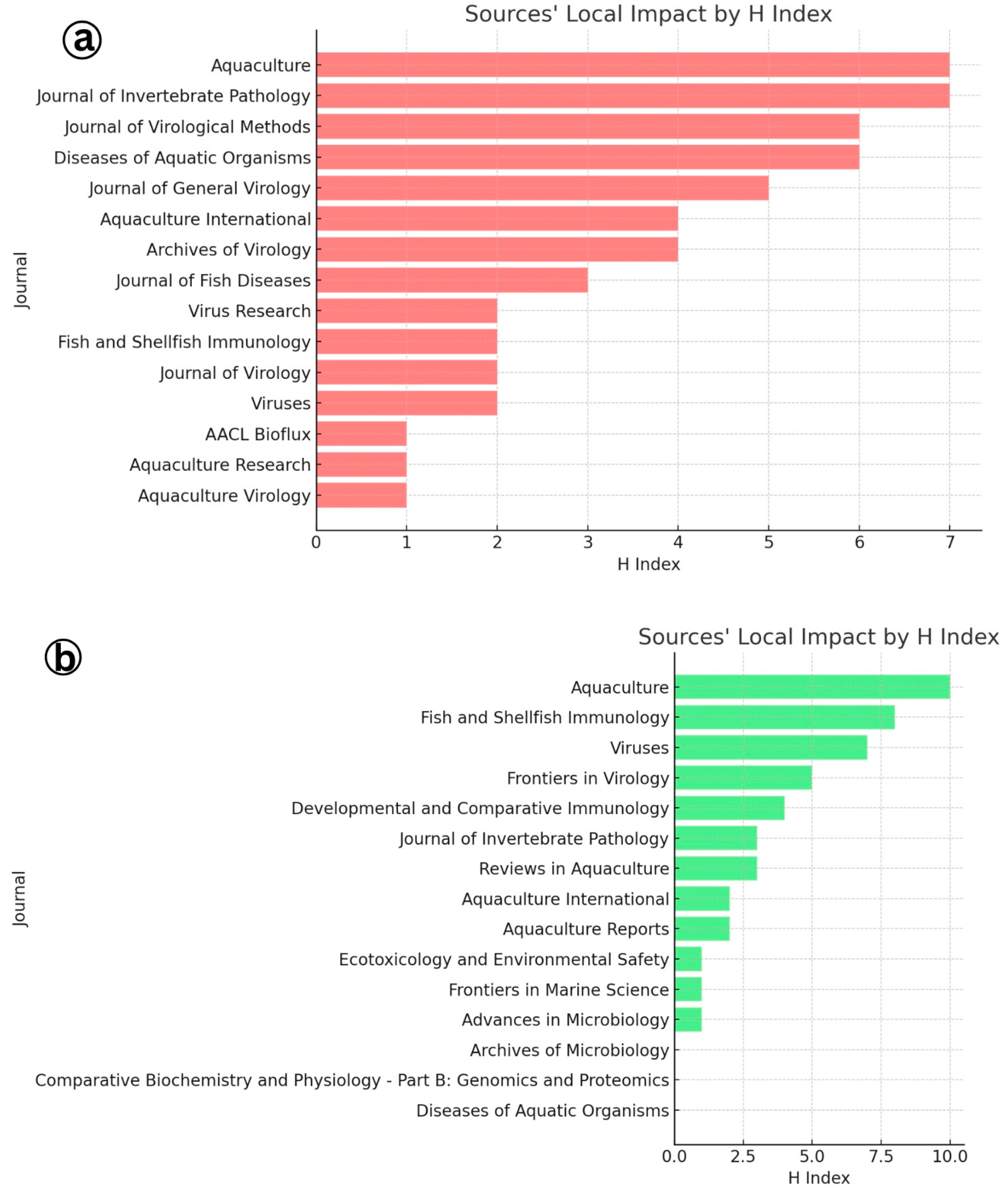 Viruses 17 01115 g011