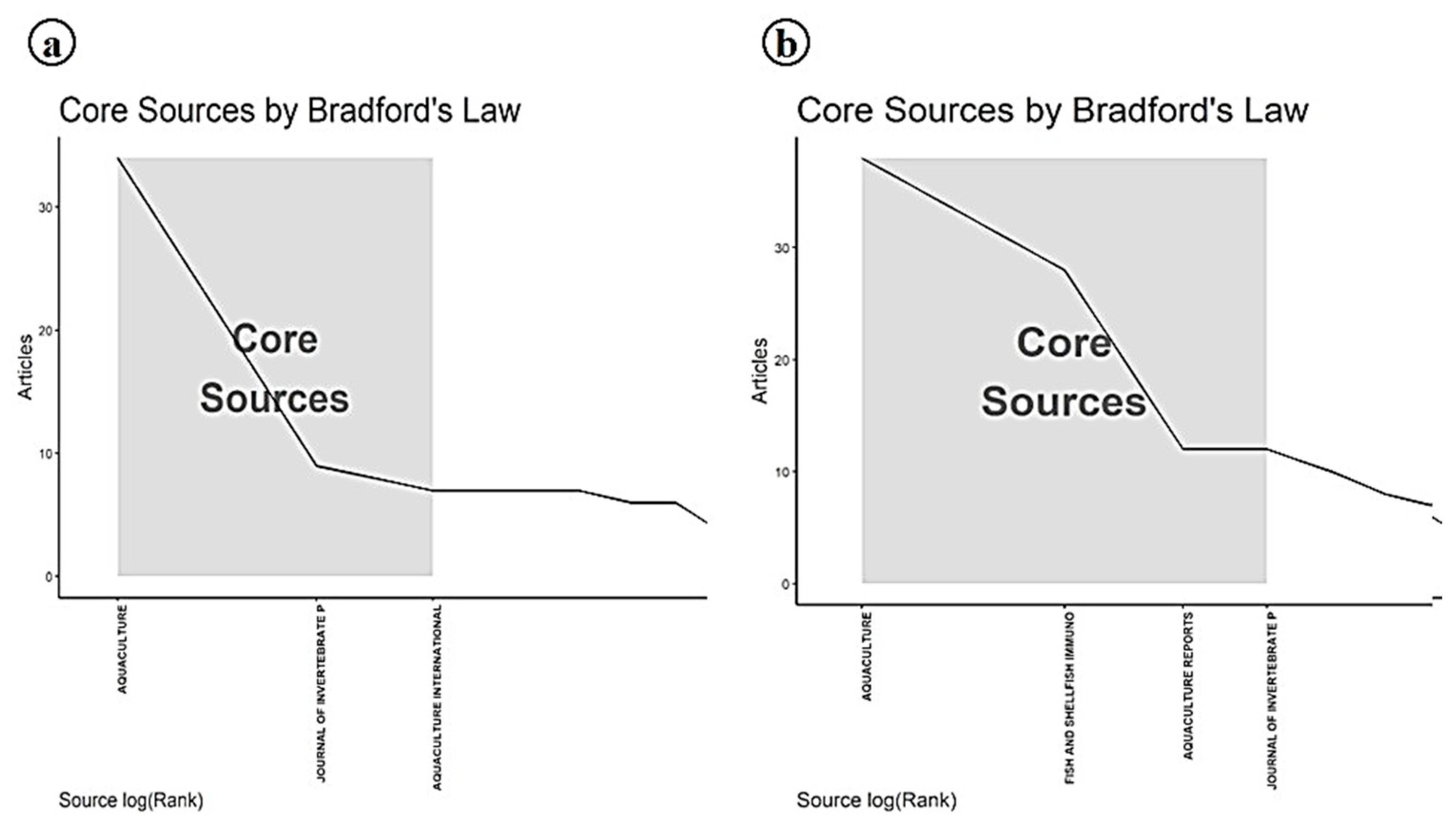 Viruses 17 01115 g012