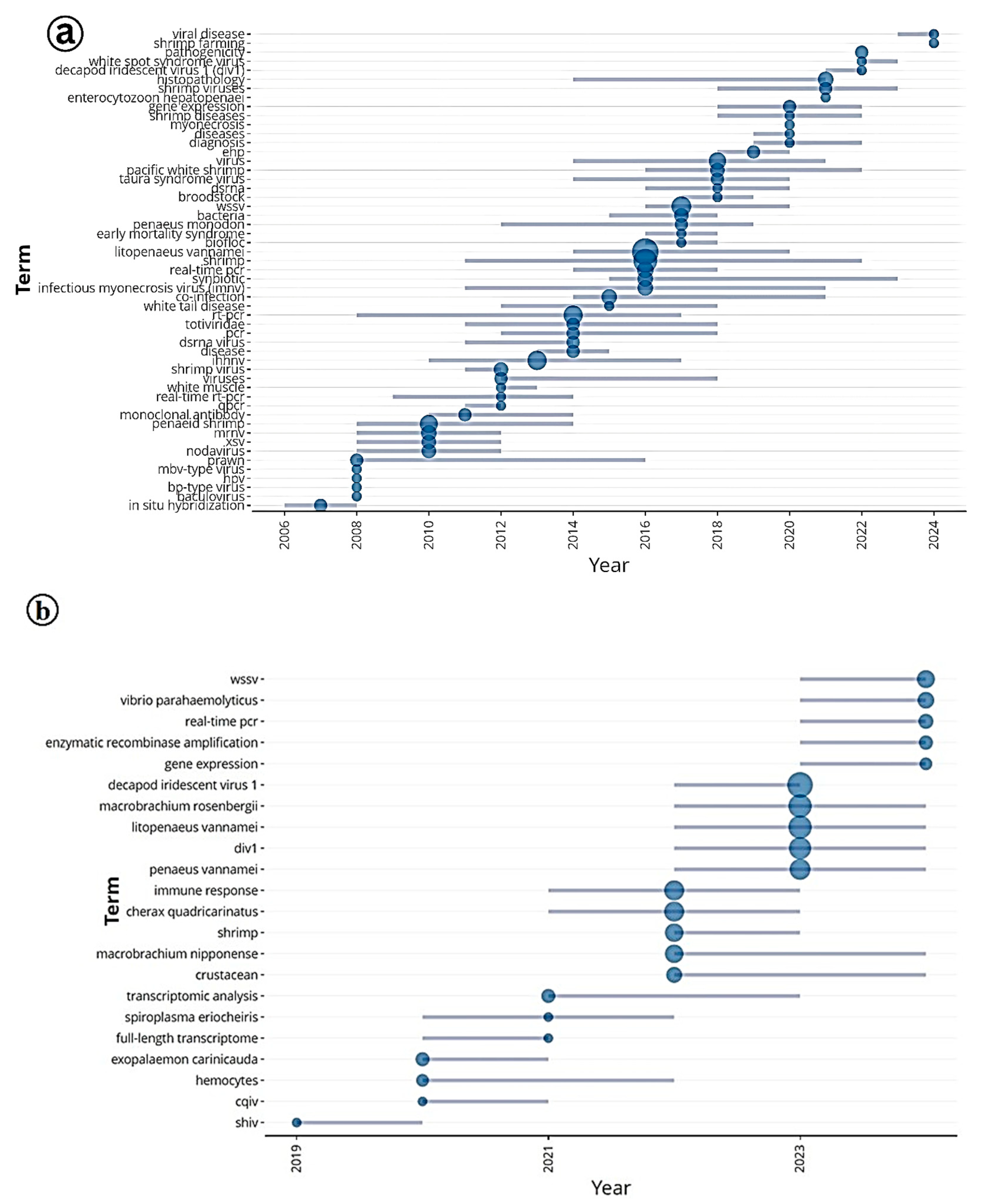 Viruses 17 01115 g013
