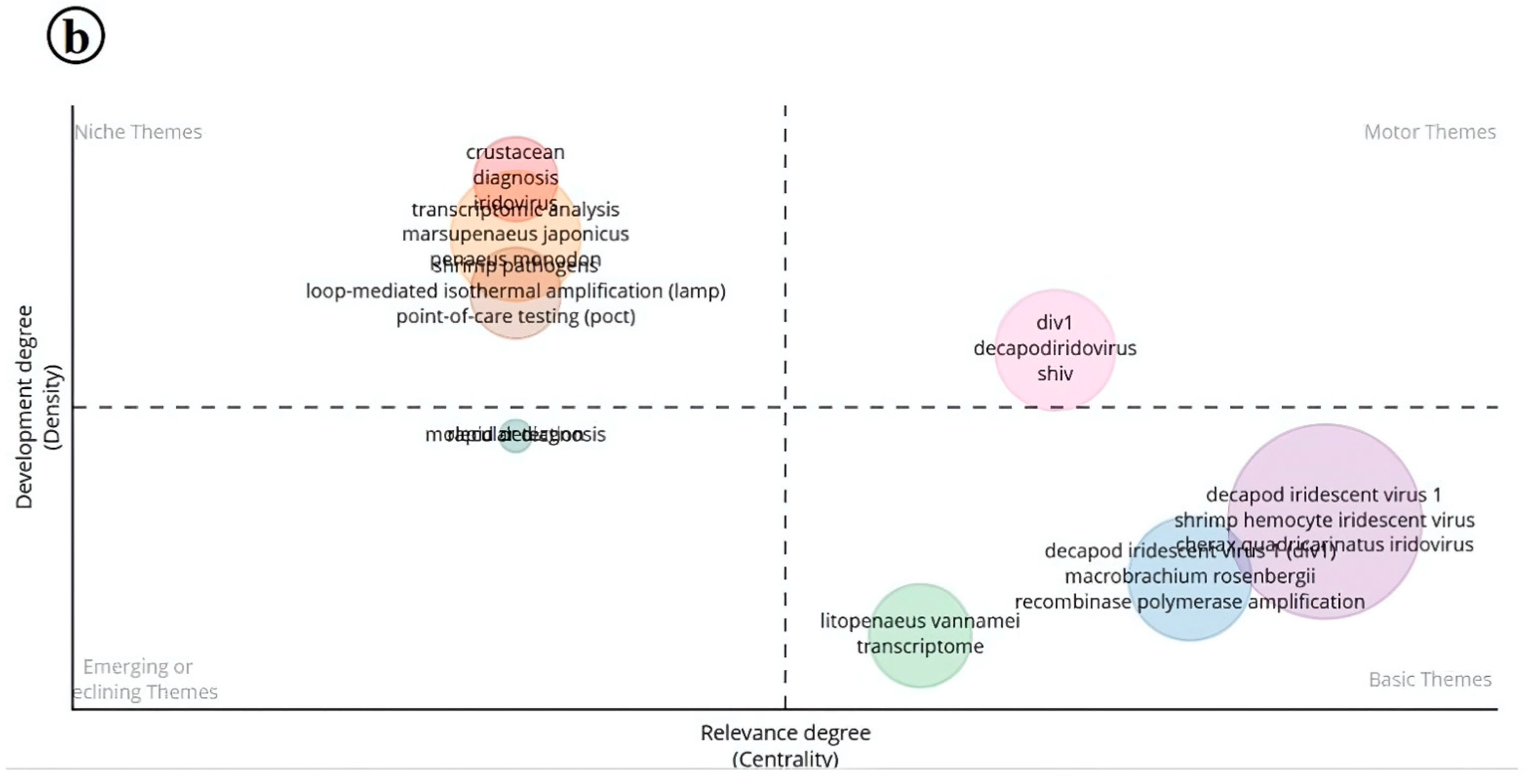 Viruses 17 01115 g014b