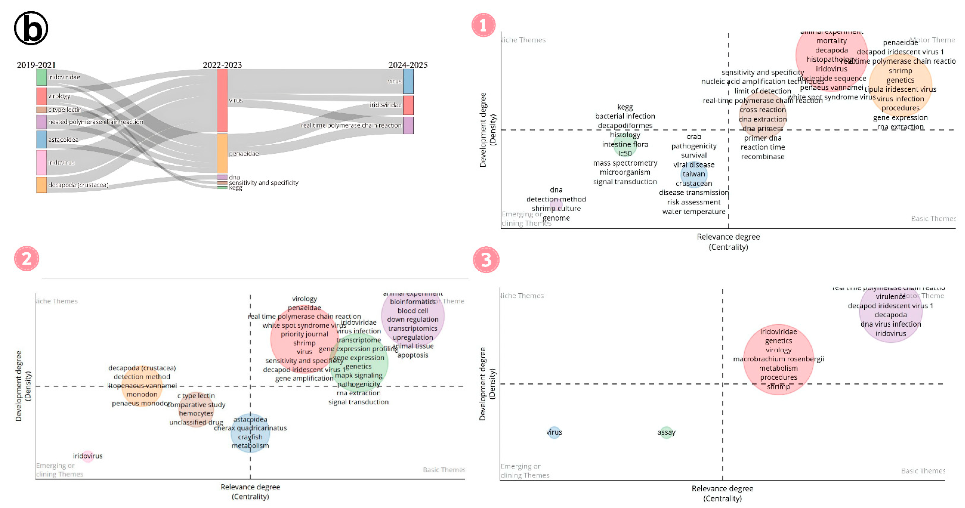 Viruses 17 01115 g015b