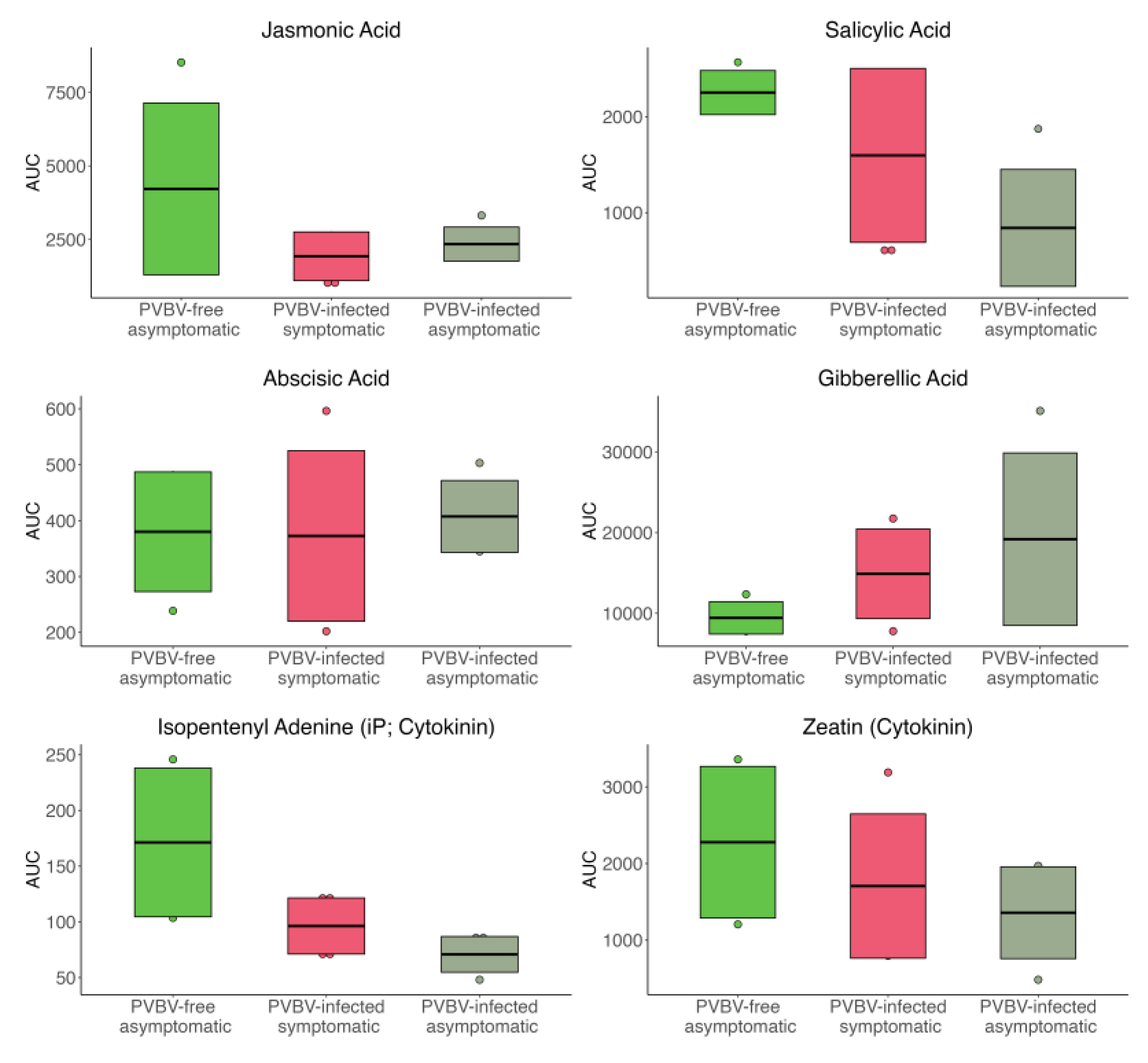 Viruses 17 01122 g007 Viruses 17 01122 g007