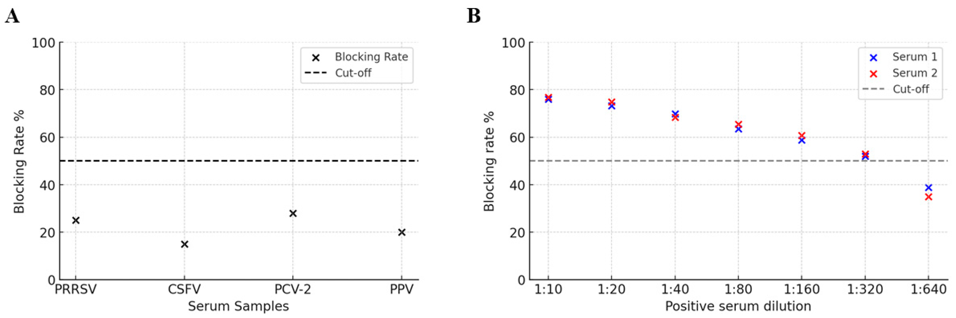 Viruses 17 01123 g005 Viruses 17 01123 g005