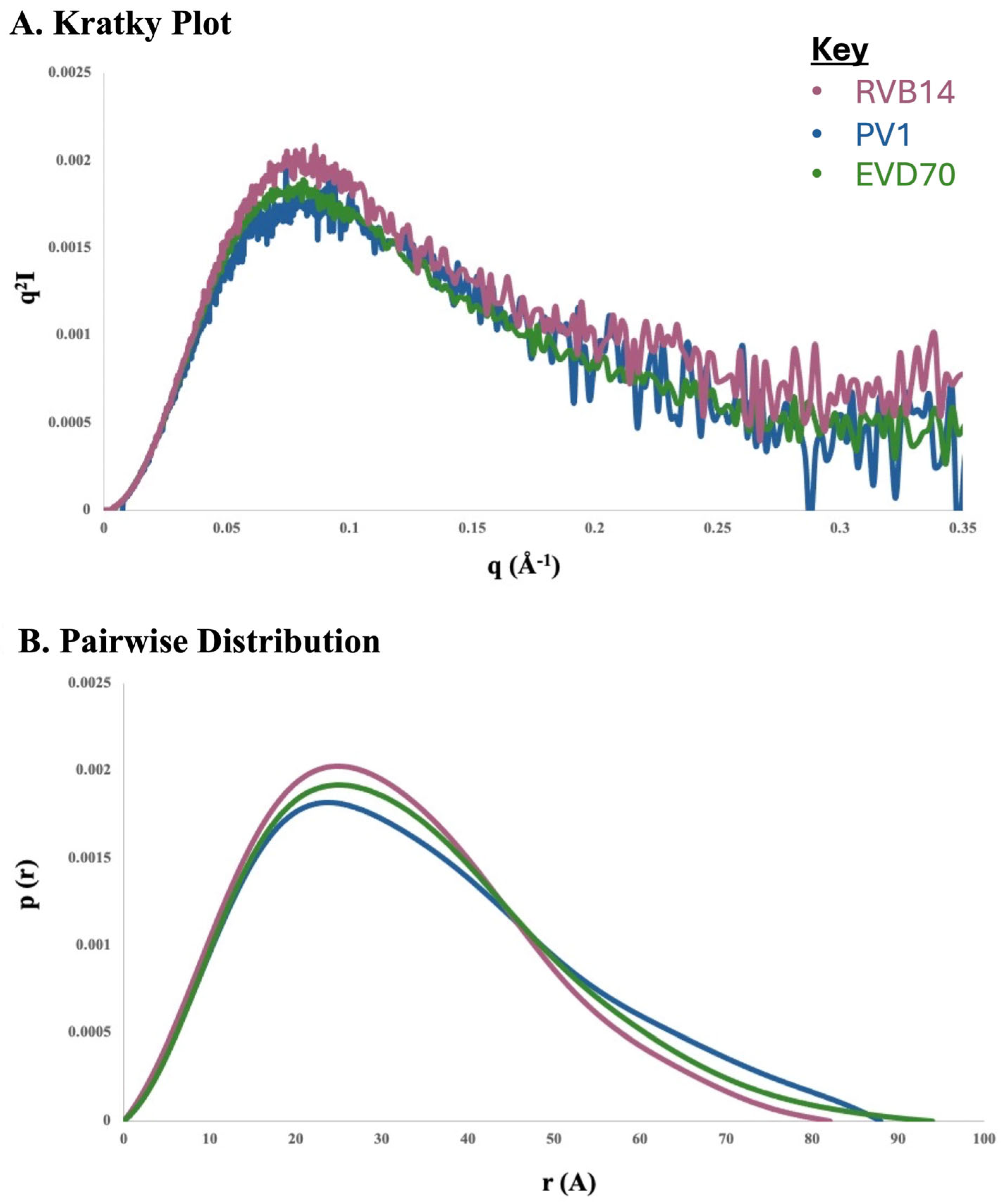 Viruses 17 01127 g007 Viruses 17 01127 g007