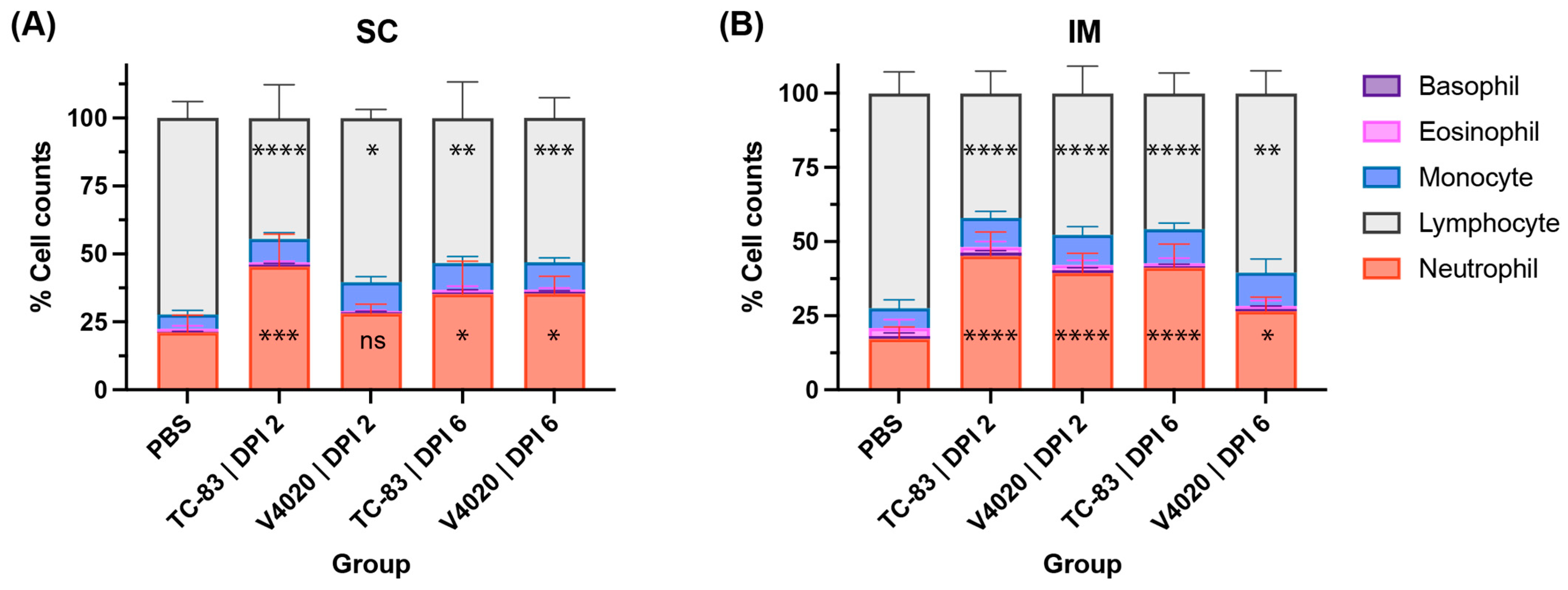 Viruses 17 01136 g002 Viruses 17 01136 g002