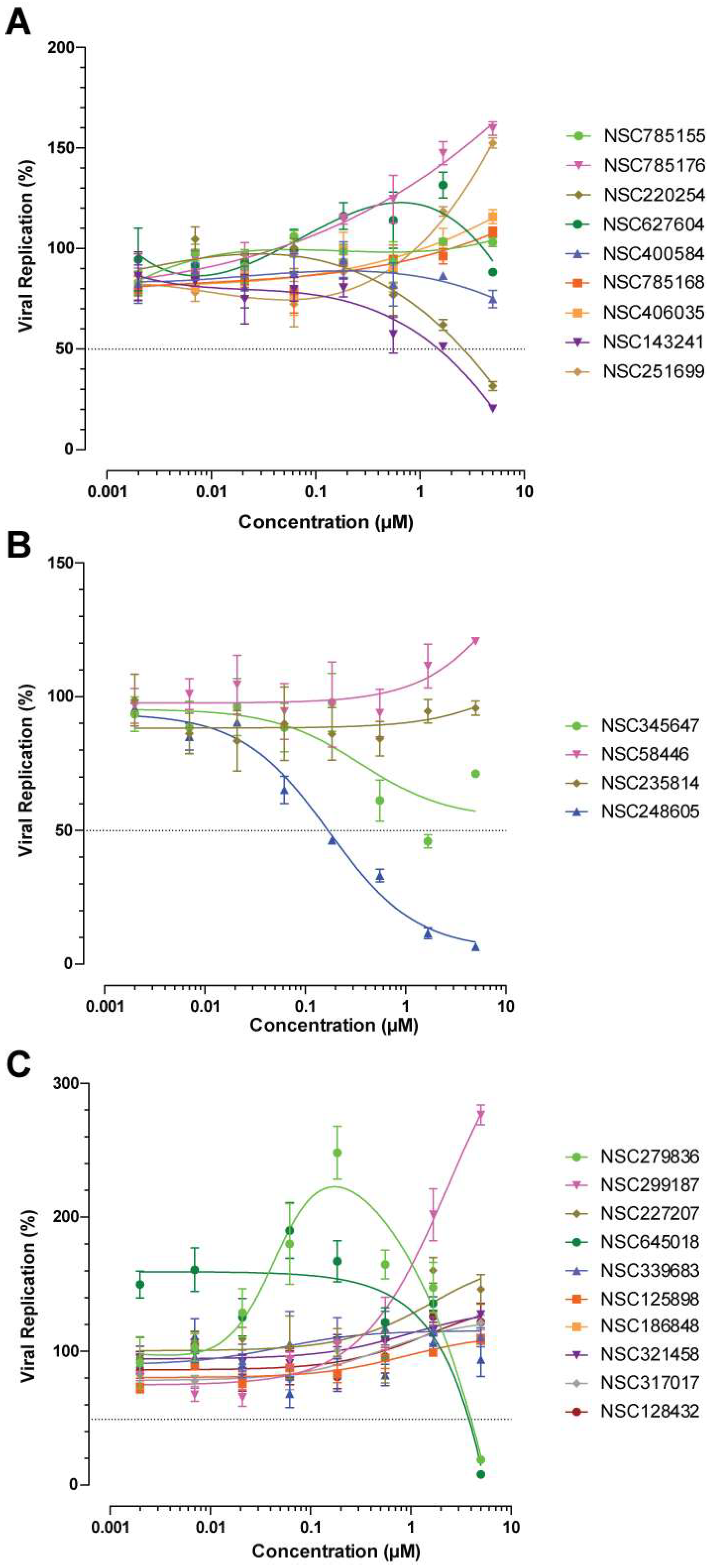 Viruses 17 01138 g007 Viruses 17 01138 g007