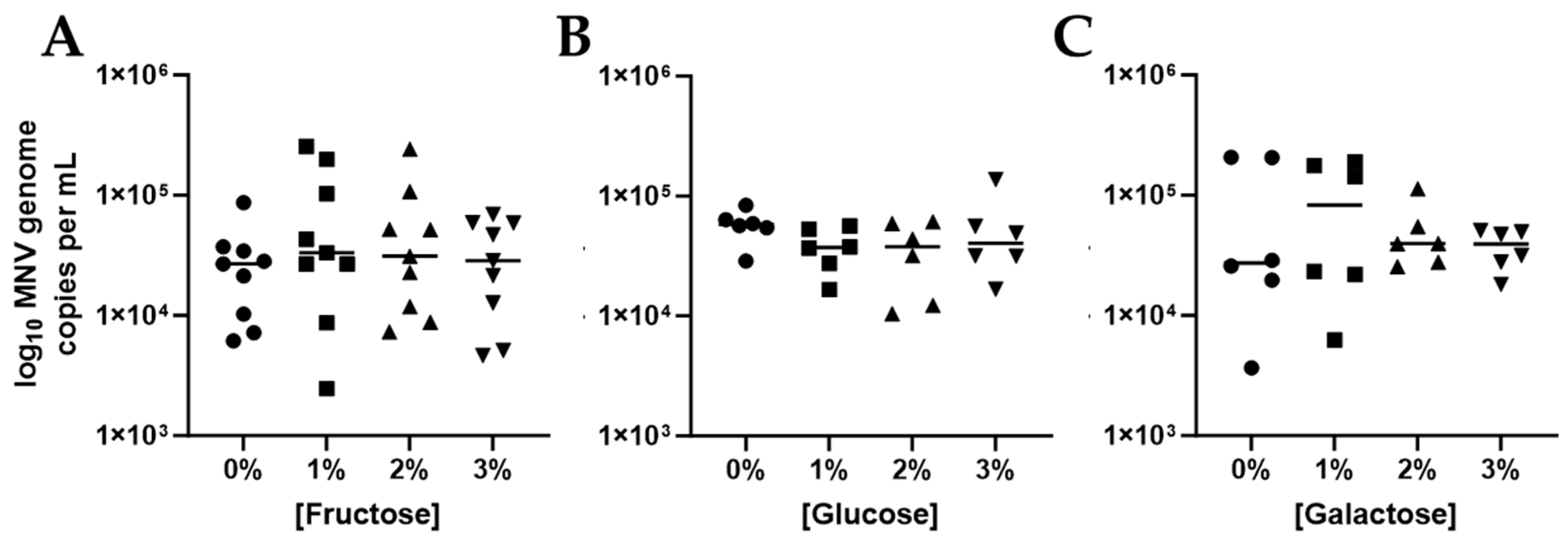 Viruses 17 01142 g003 Viruses 17 01142 g003