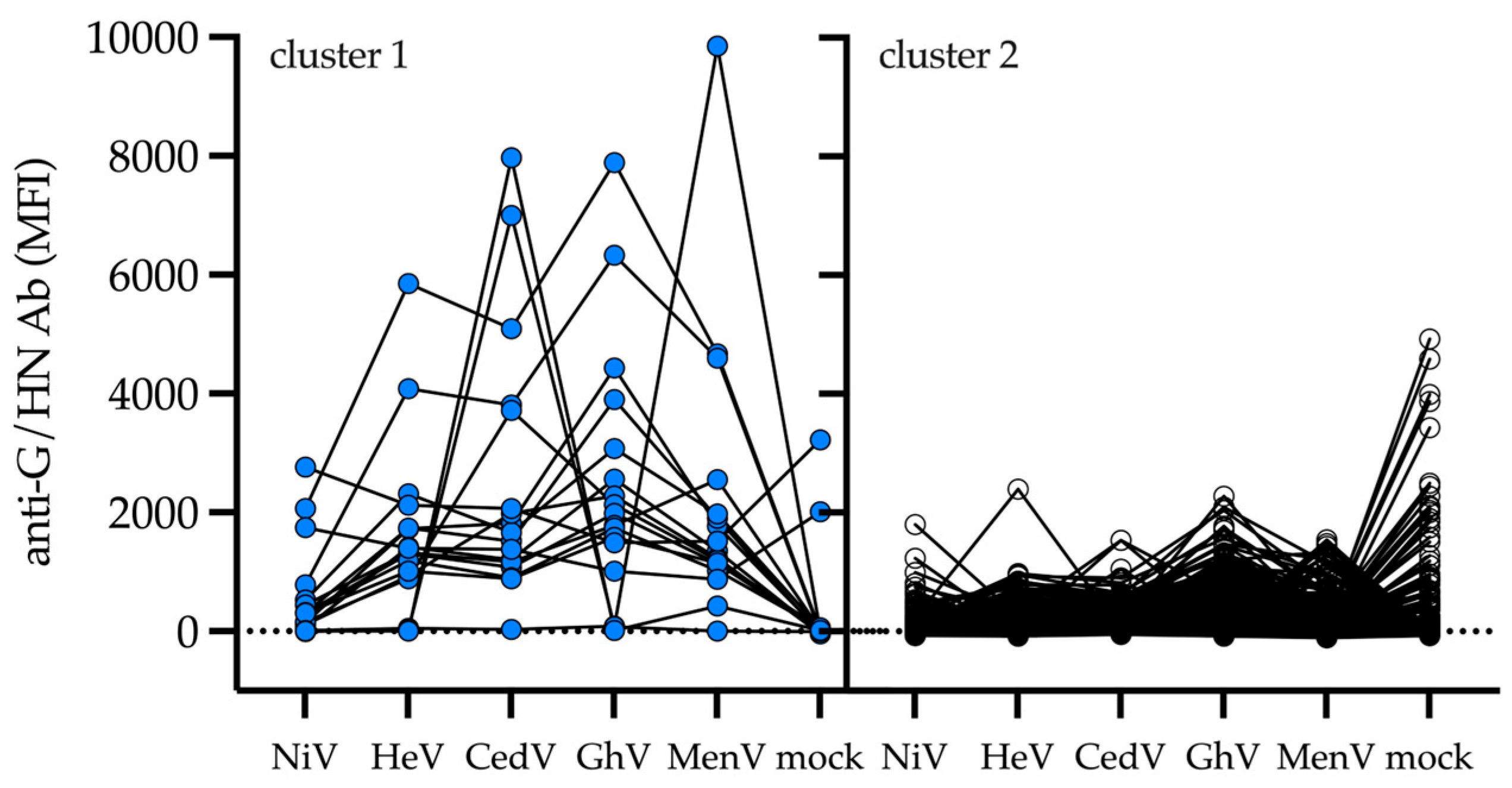 Viruses 17 01146 g001