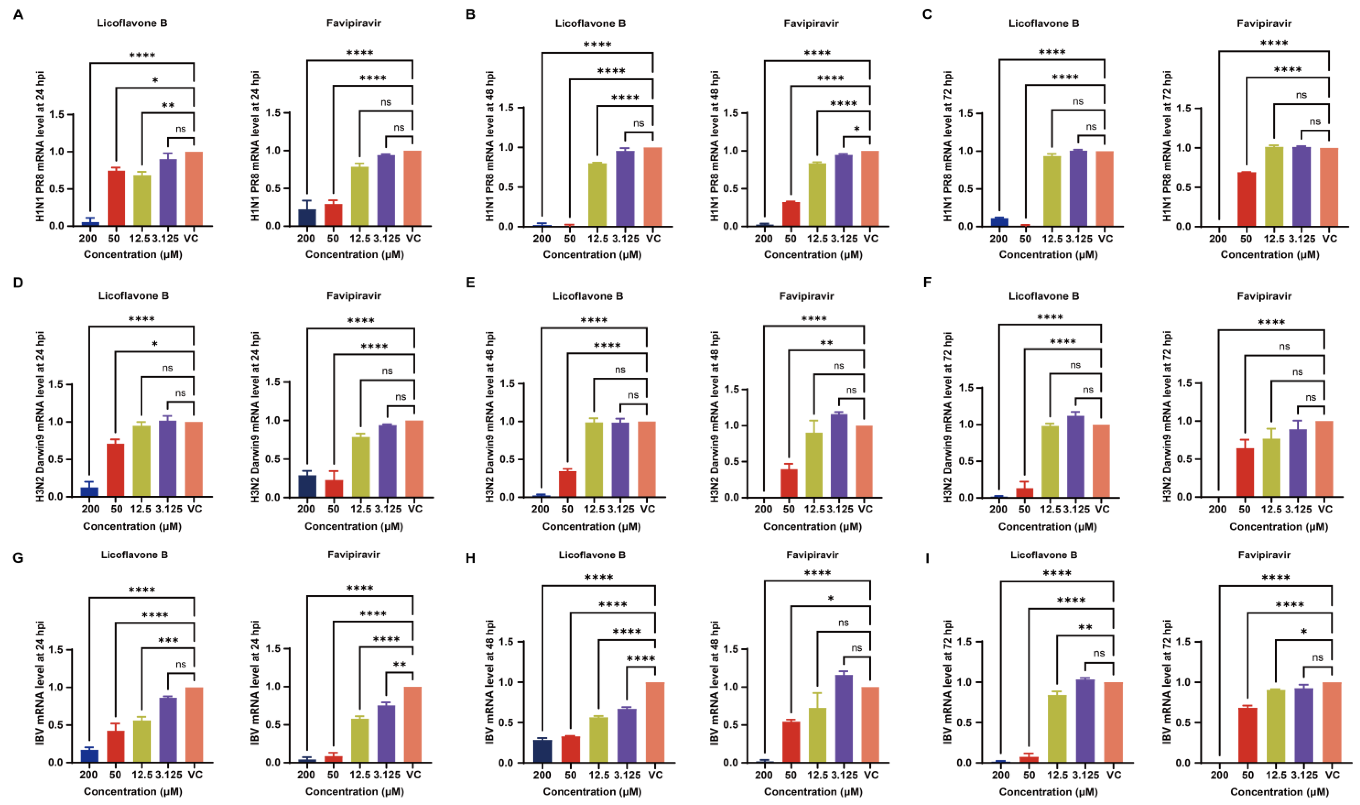 Viruses 17 01157 g003