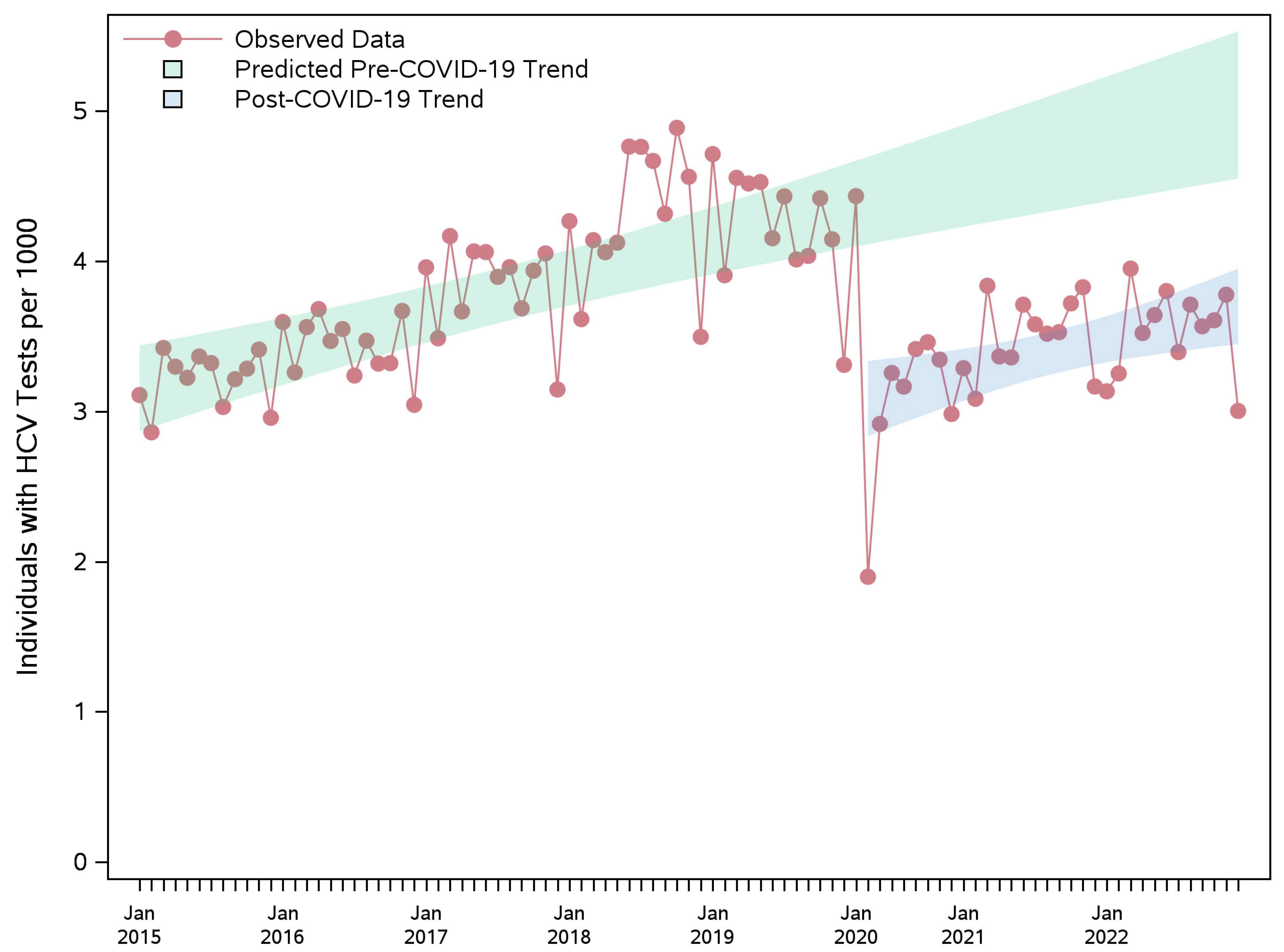 Viruses 17 01163 g002