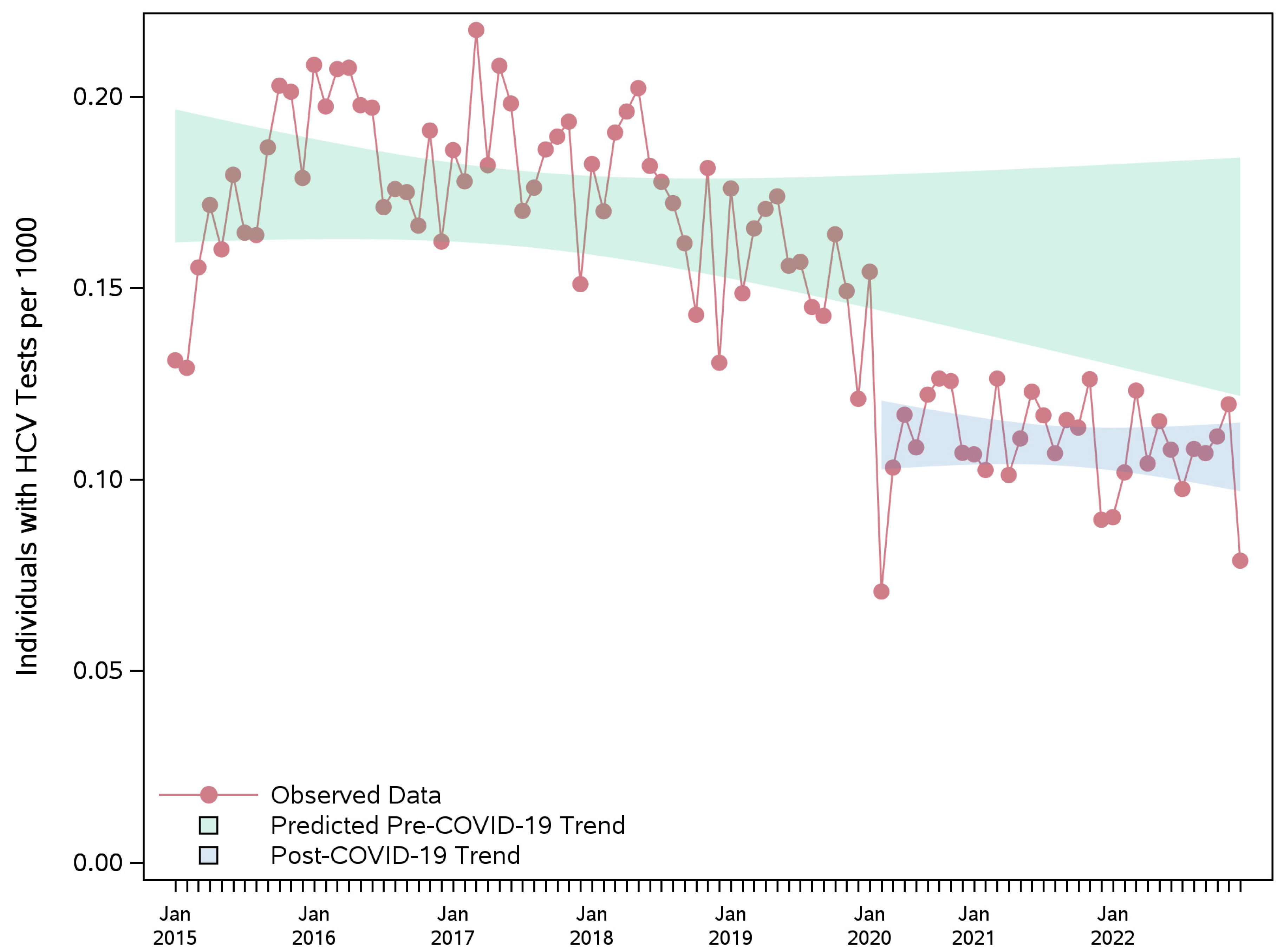 Viruses 17 01163 g003