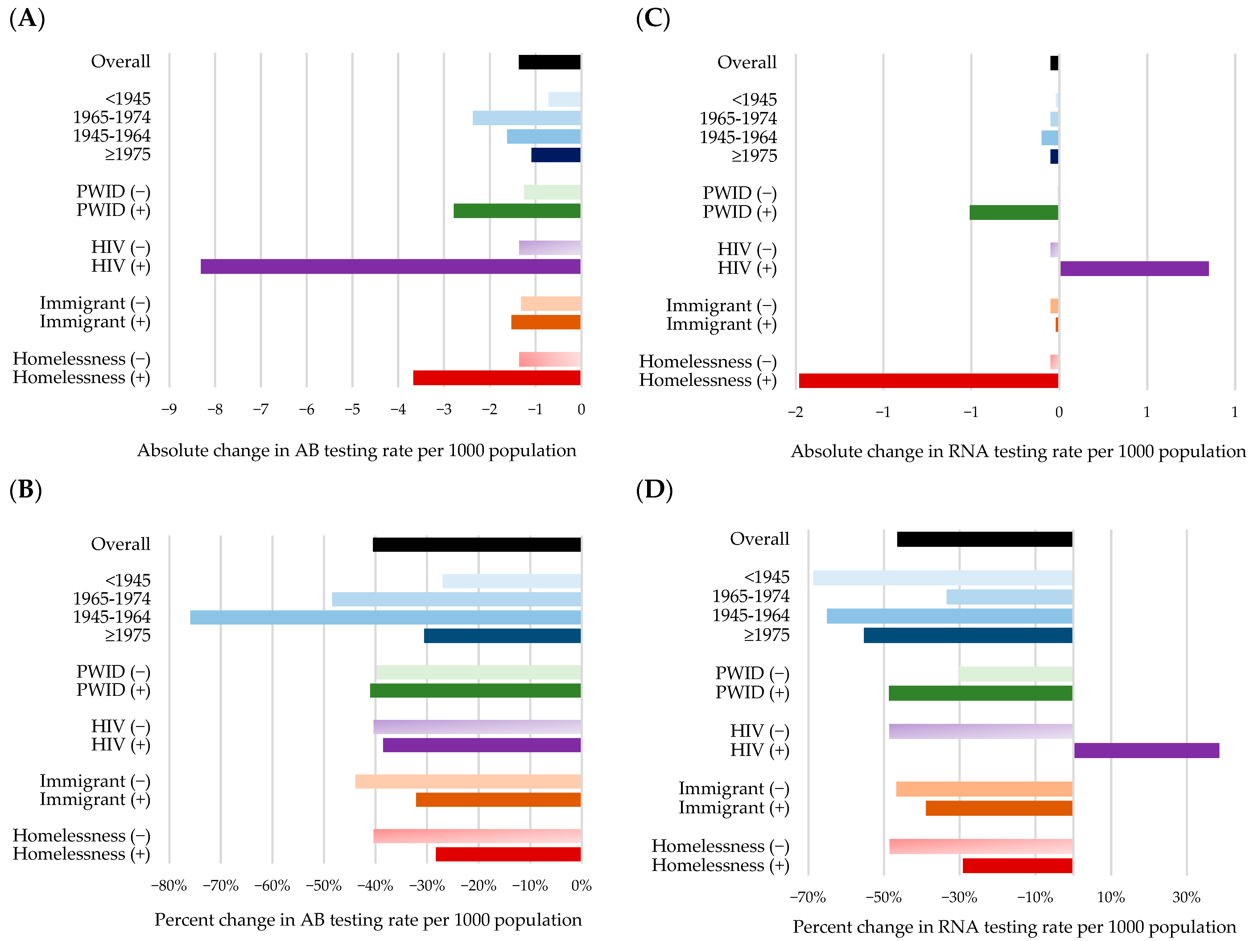 Viruses 17 01163 g004