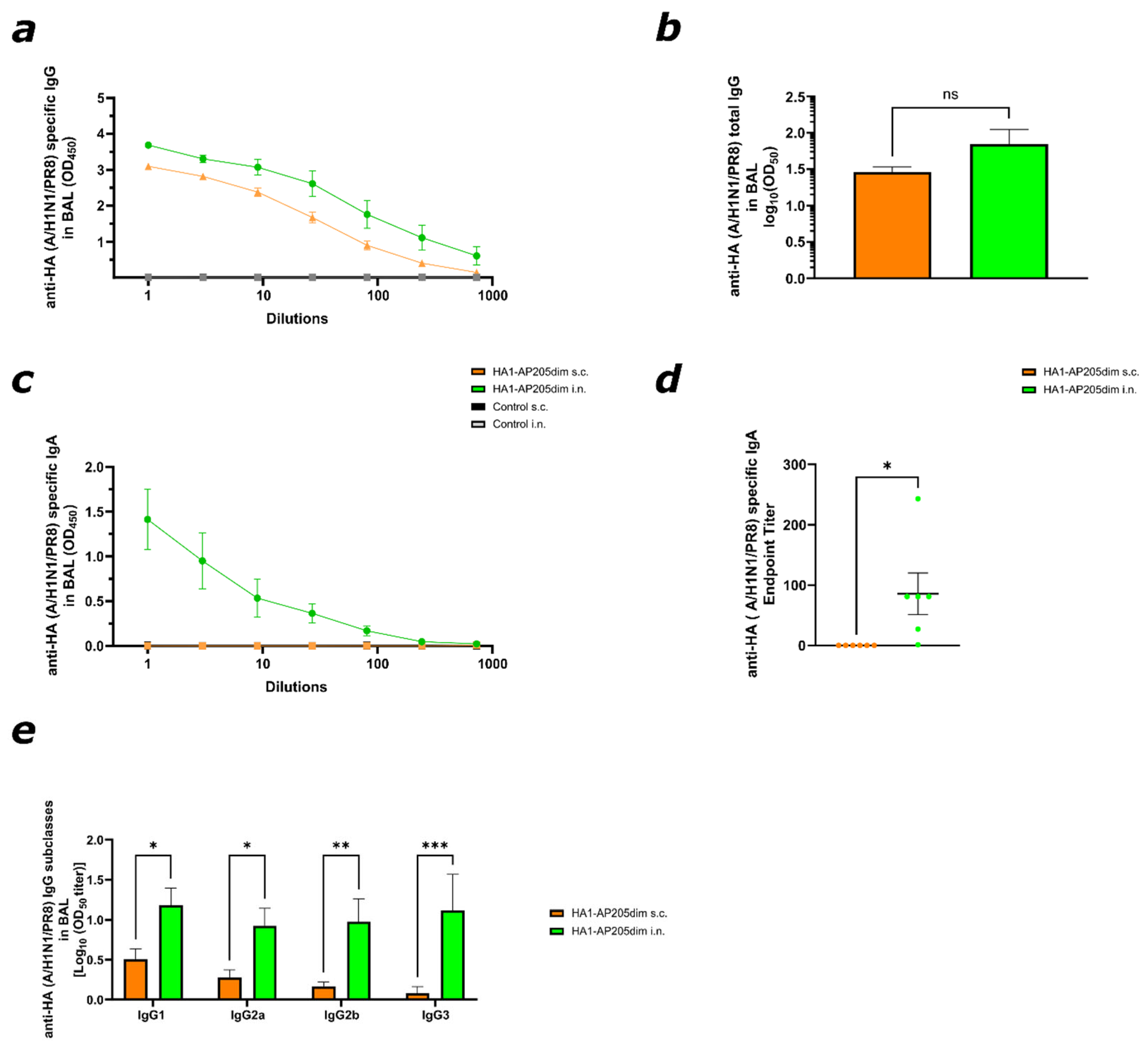 Viruses 17 01165 g003