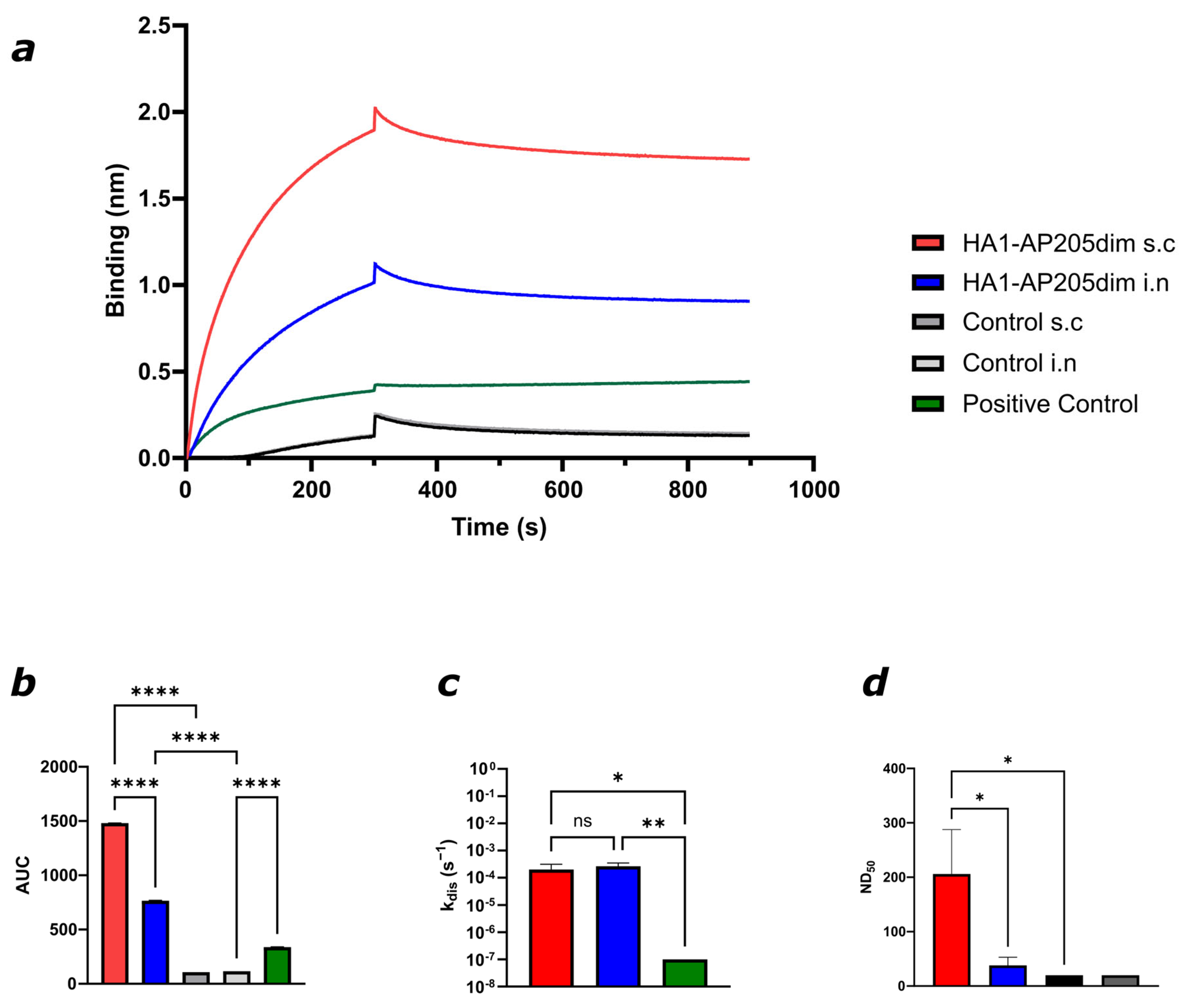 Viruses 17 01165 g004