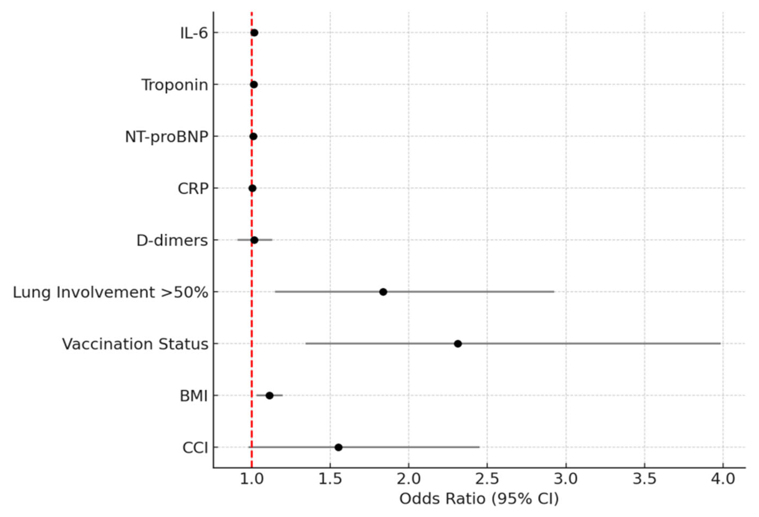 Viruses 17 01168 g003