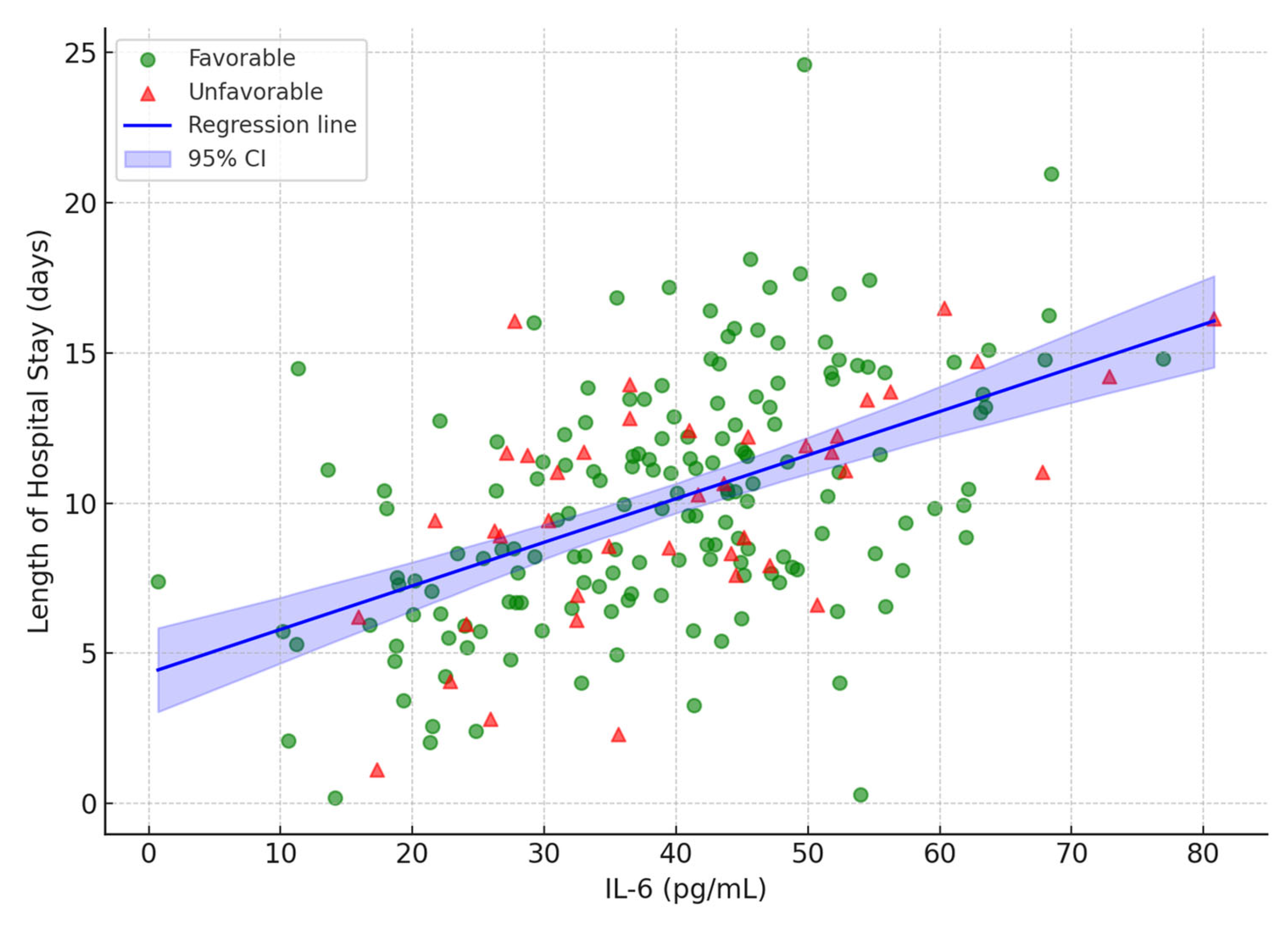 Viruses 17 01168 g005