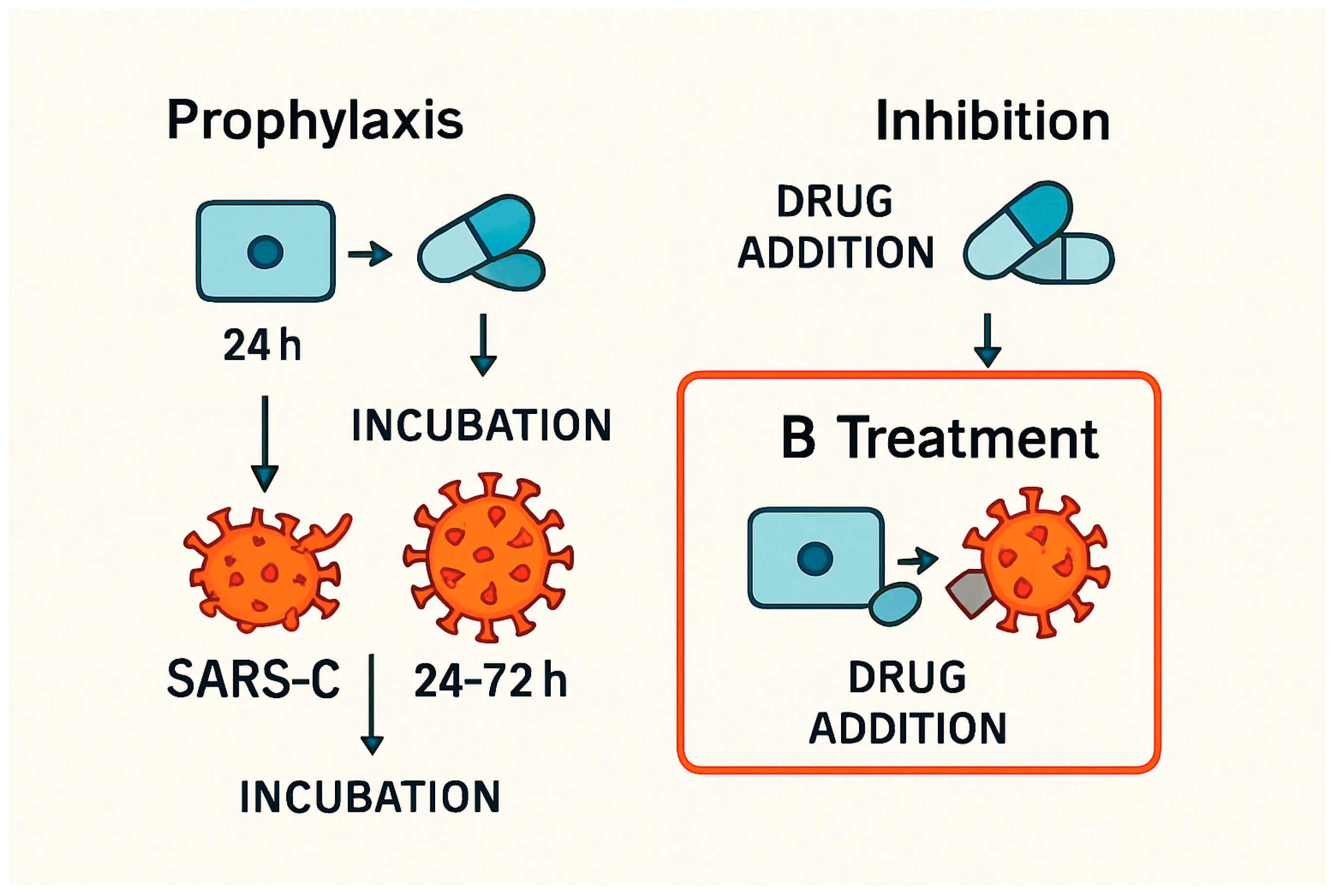 Viruses 17 01170 g001 Viruses 17 01170 g001