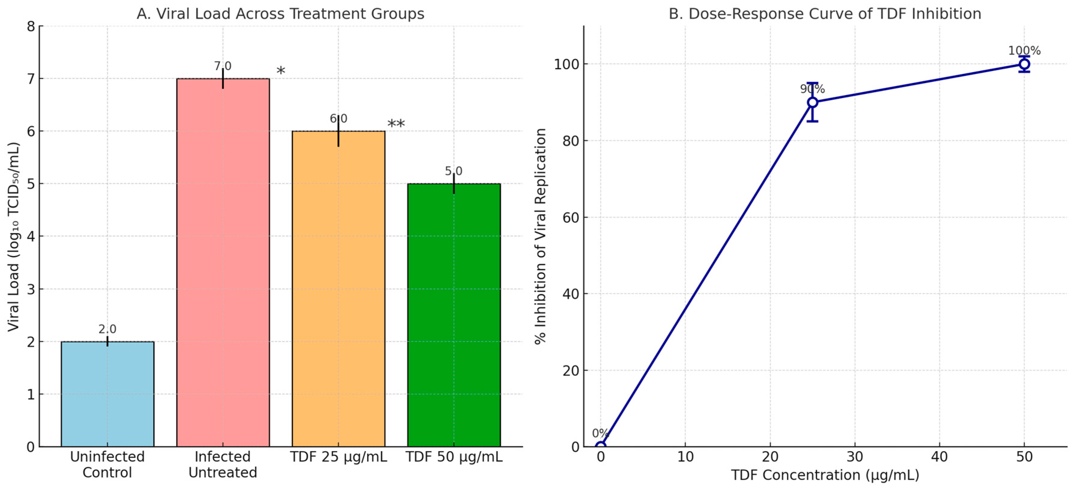 Viruses 17 01170 g004 Viruses 17 01170 g004