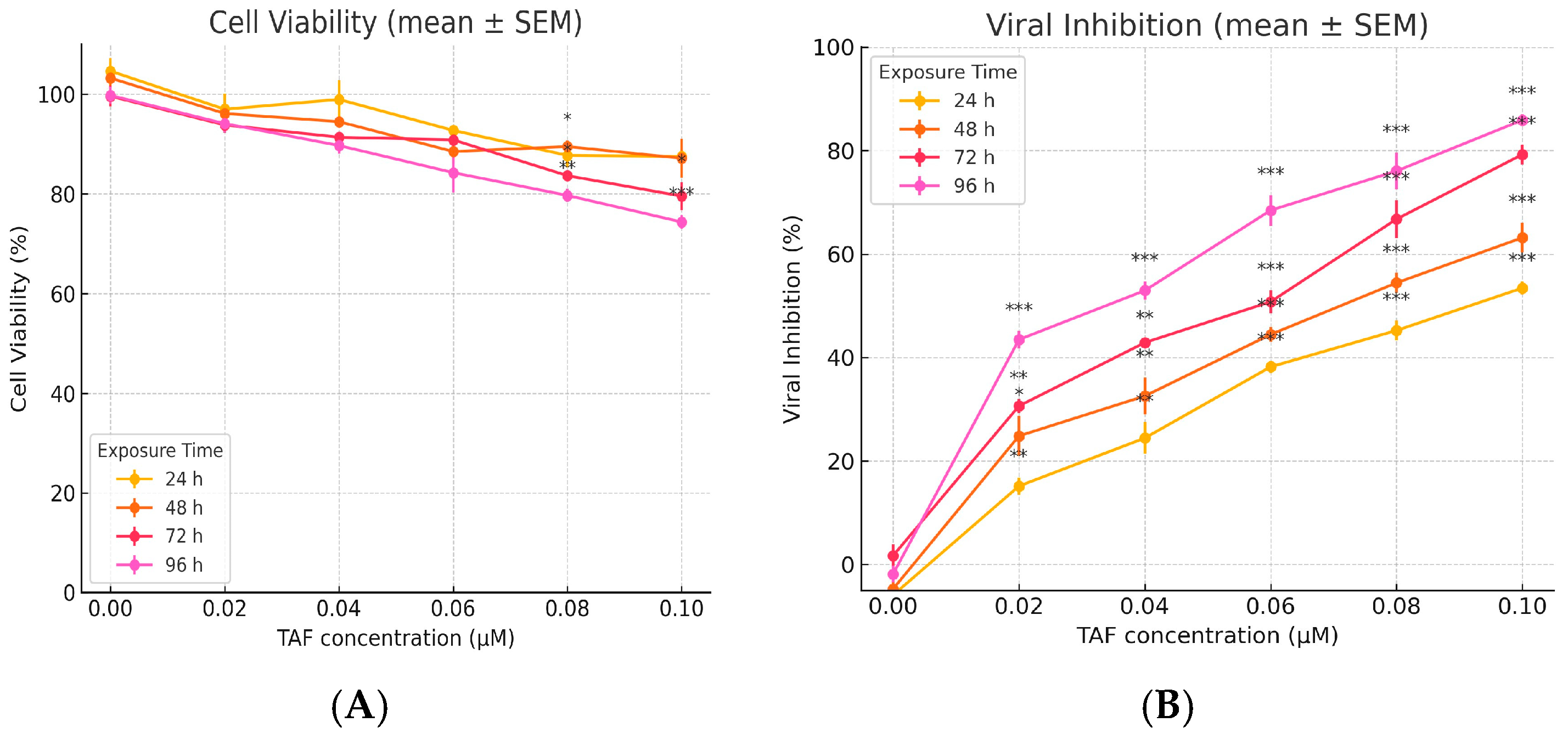 Viruses 17 01170 g009 Viruses 17 01170 g009