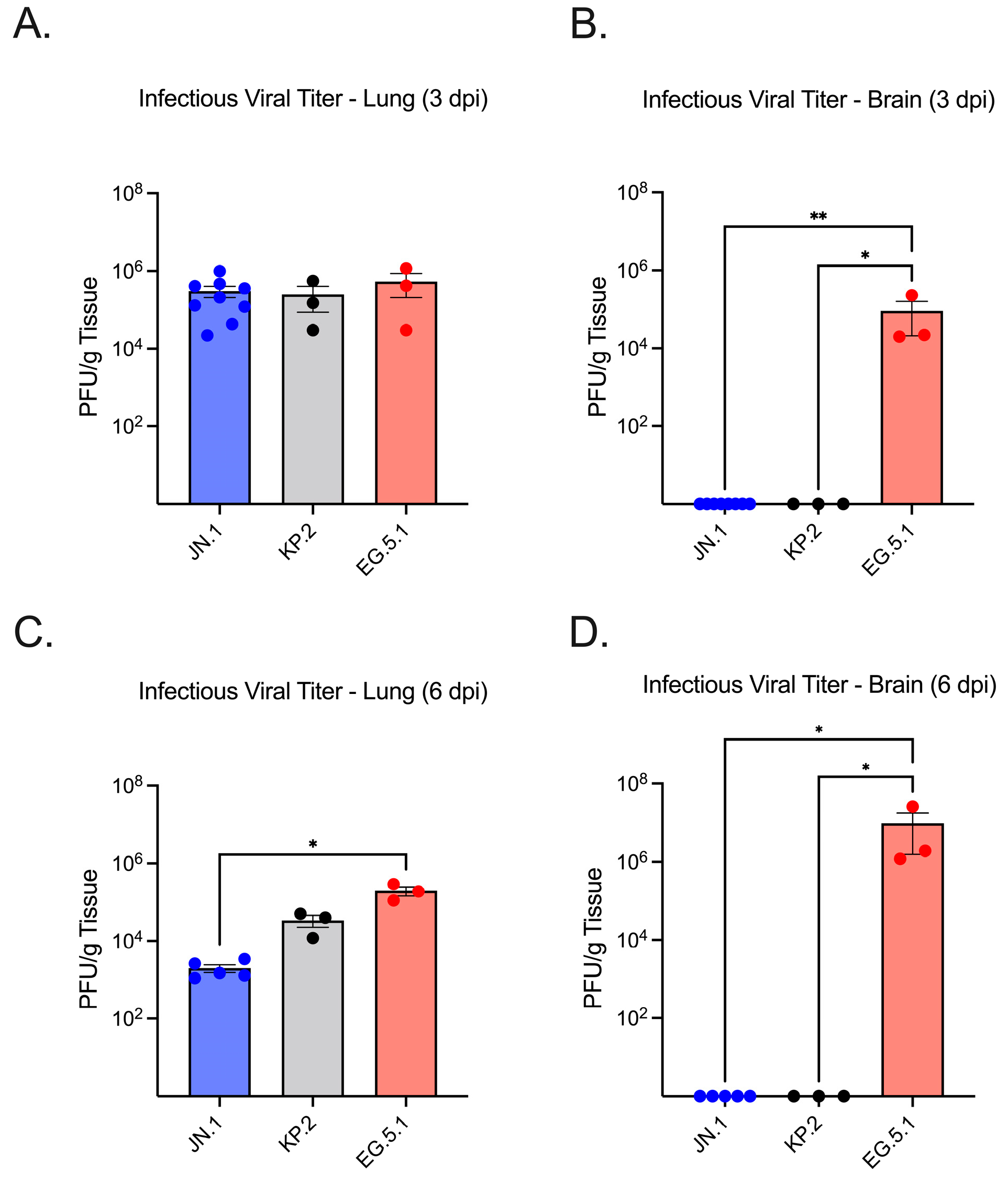 Viruses 17 01177 g003