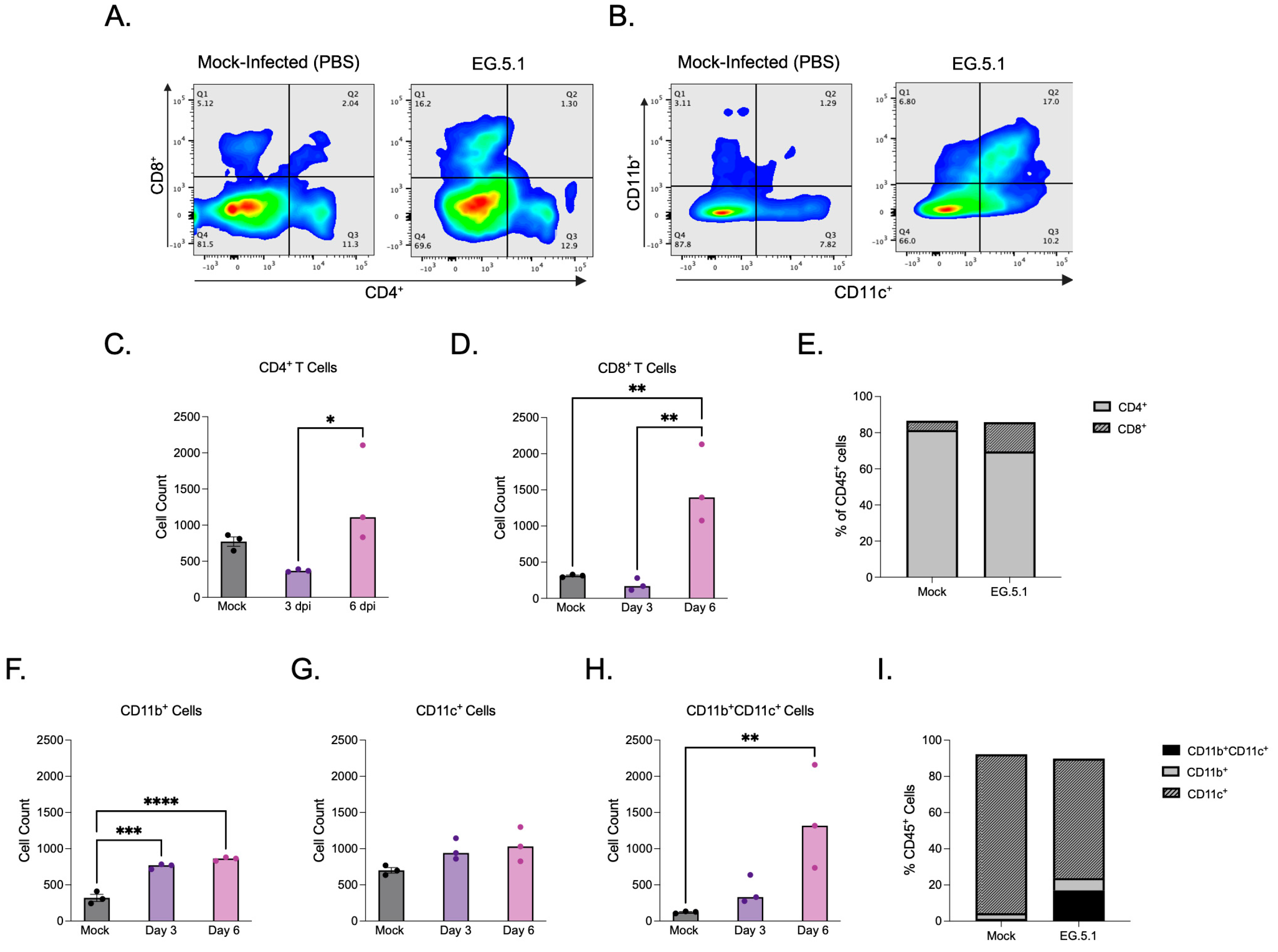 Viruses 17 01177 g006