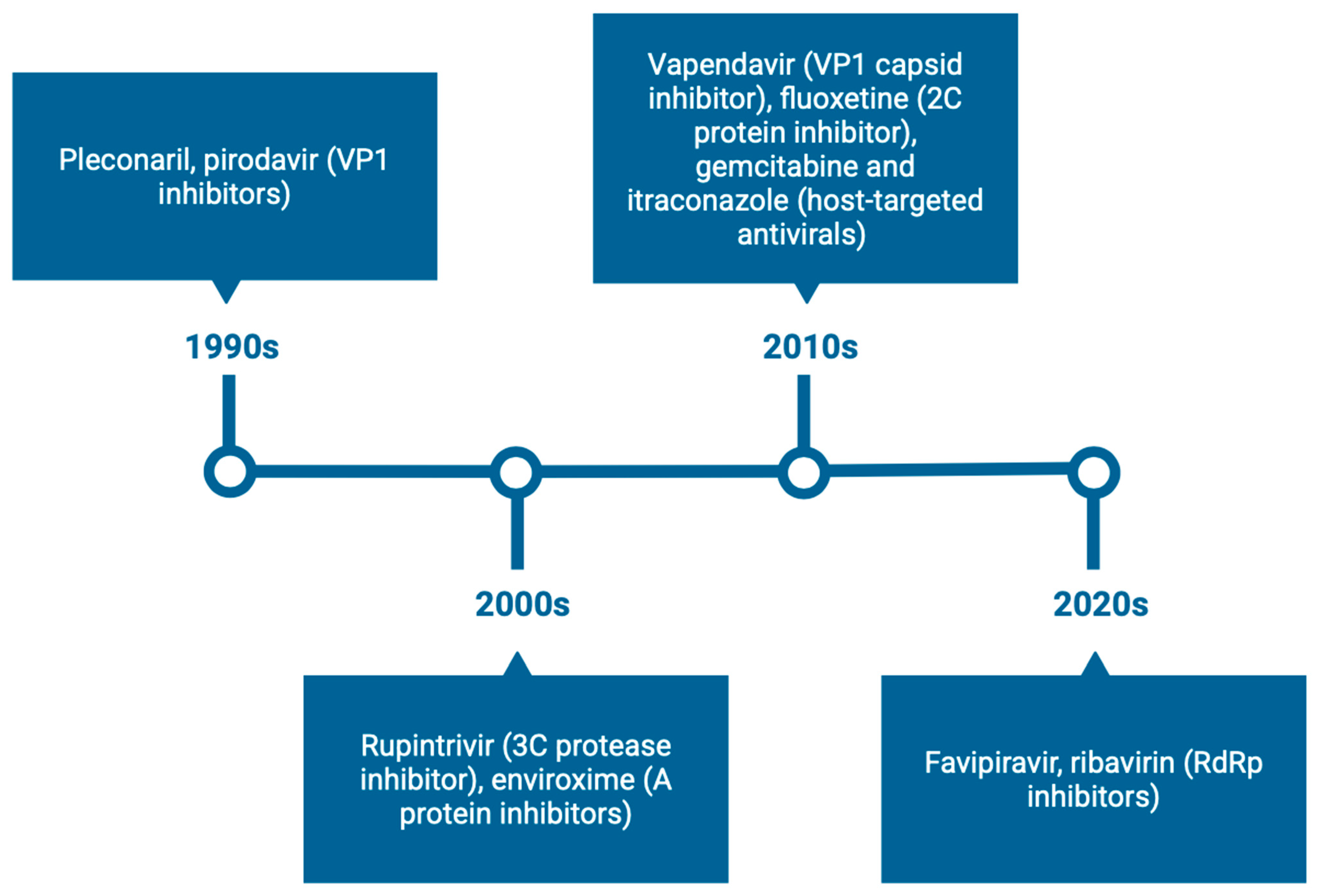 Viruses 17 01178 g001