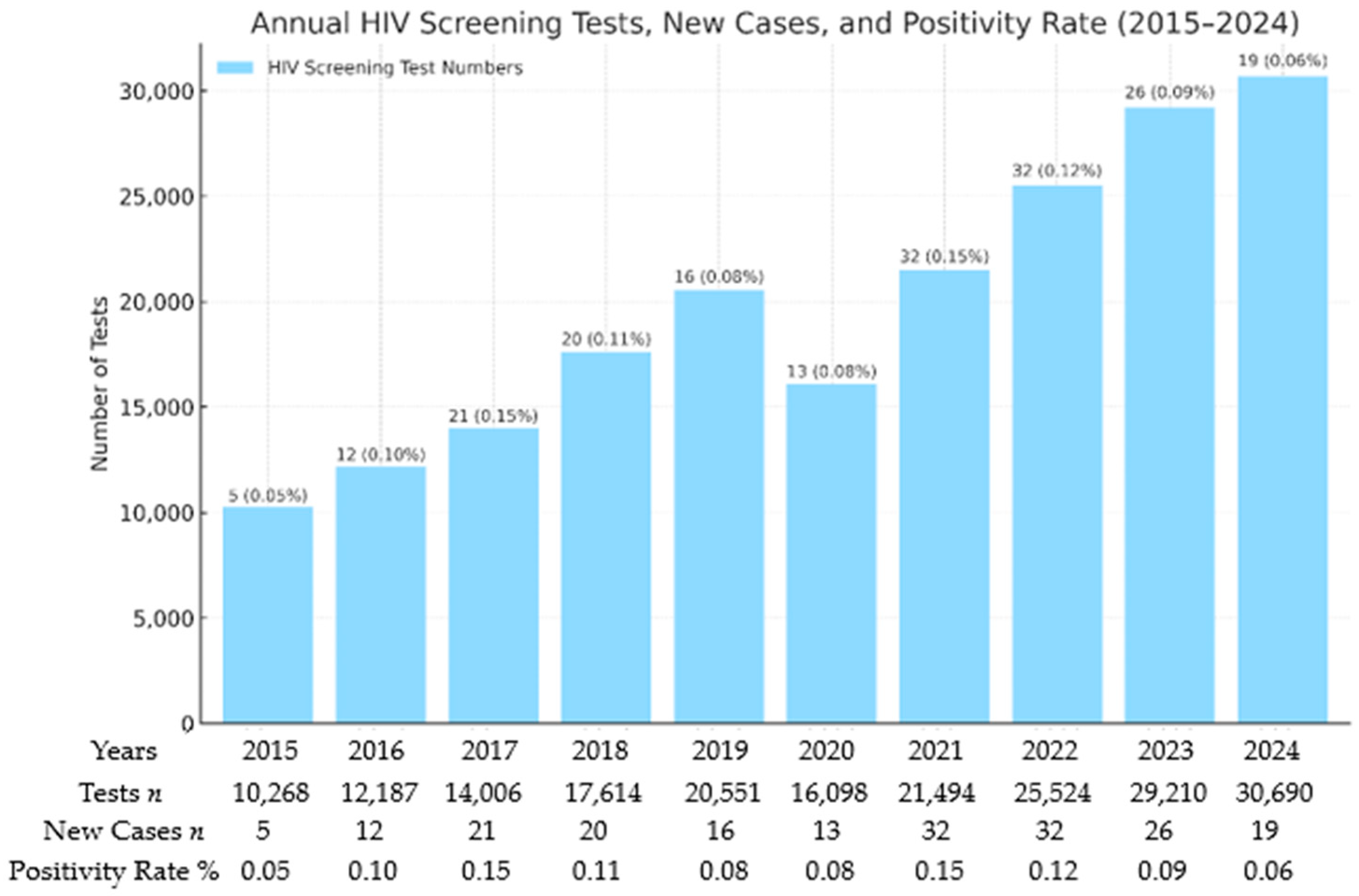 Viruses 17 01179 g002 Viruses 17 01179 g002