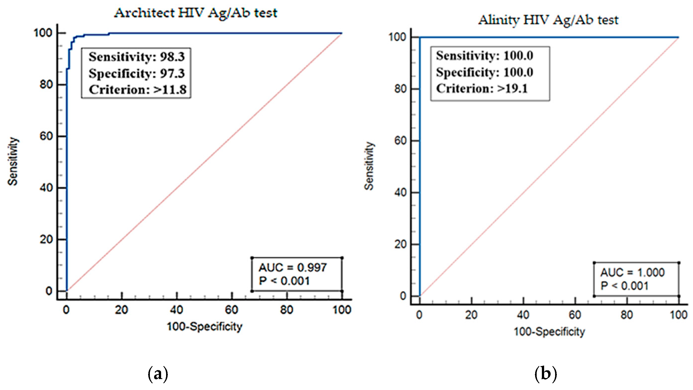 Viruses 17 01179 g005 Viruses 17 01179 g005