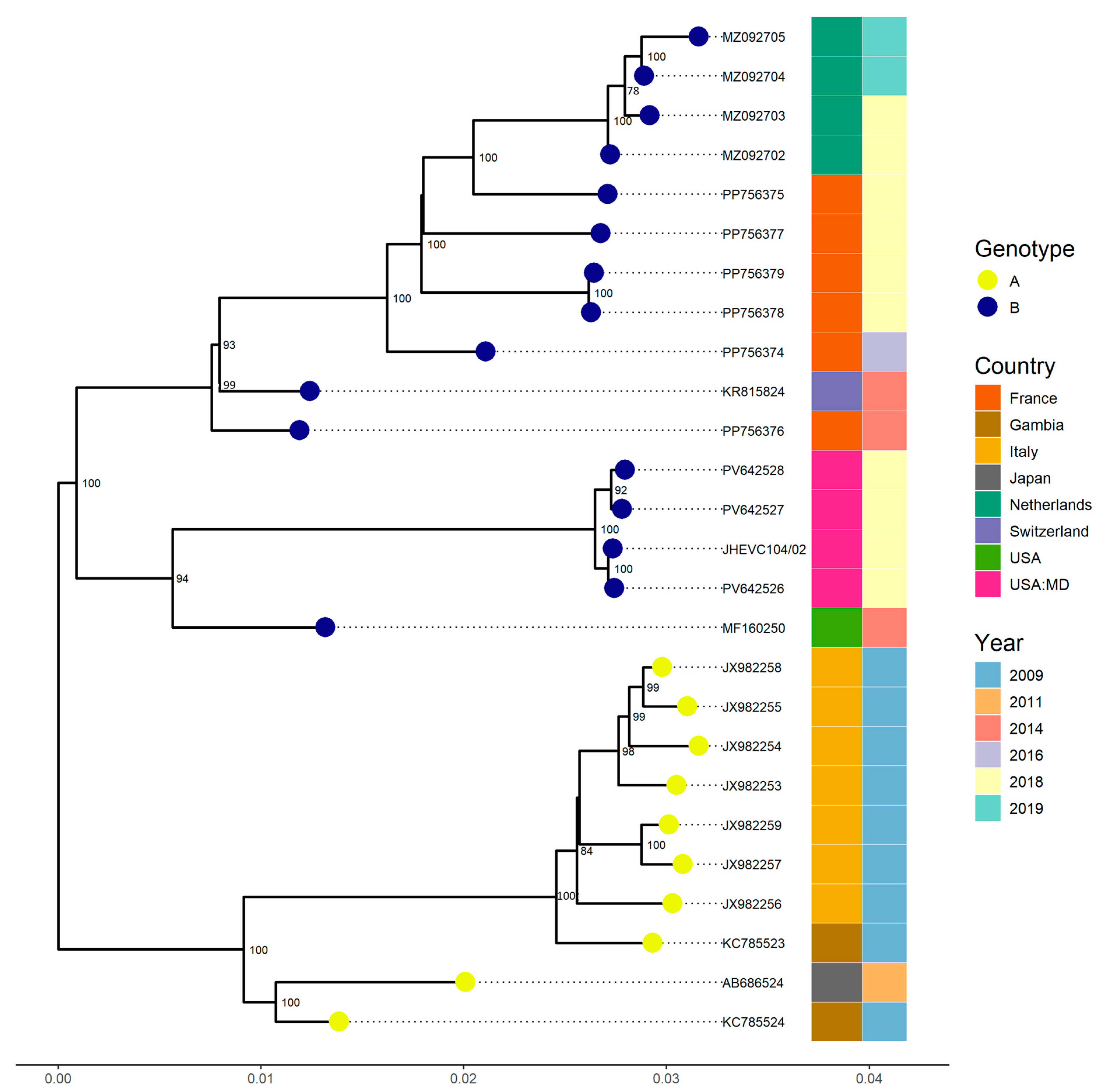 Viruses 17 01183 g002