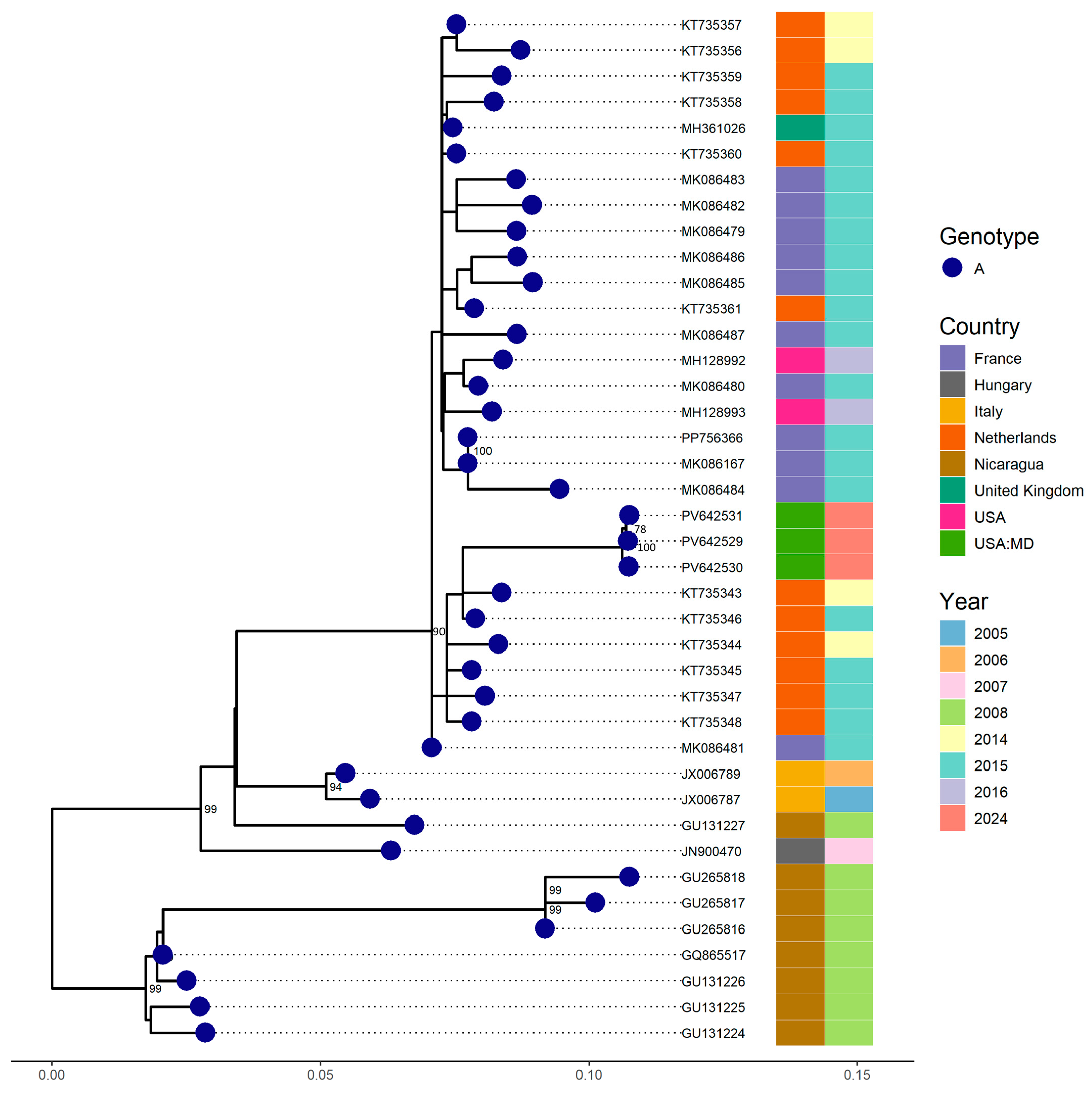 Viruses 17 01183 g003