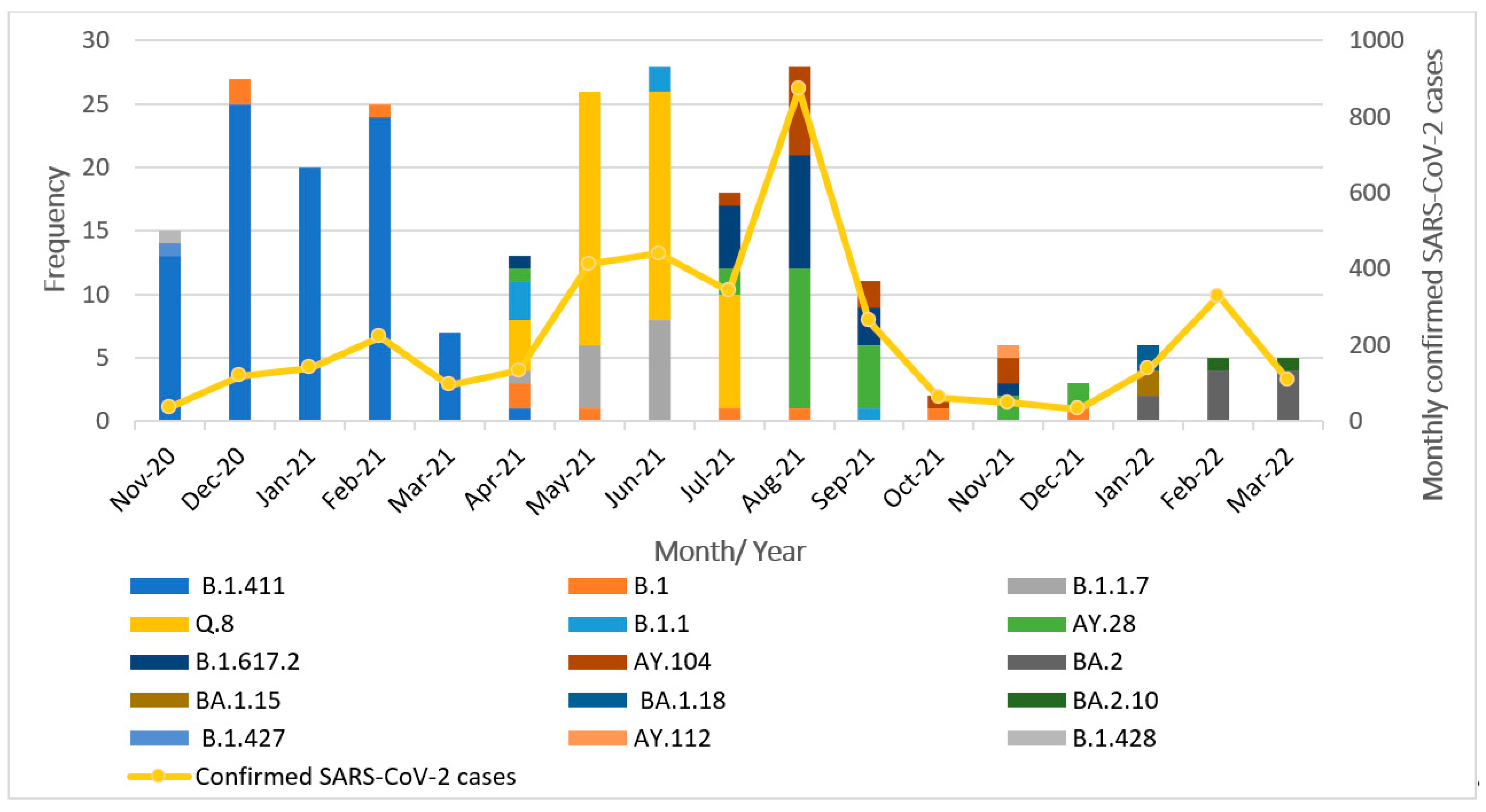 Viruses 17 01189 g001